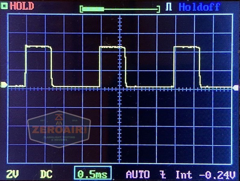 An oscilloscope screen displays a yellow square wave signal with a 0.5 ms time base. The display shows settings including 2V DC, AUTO, Int, and a measured value of -0.24V.