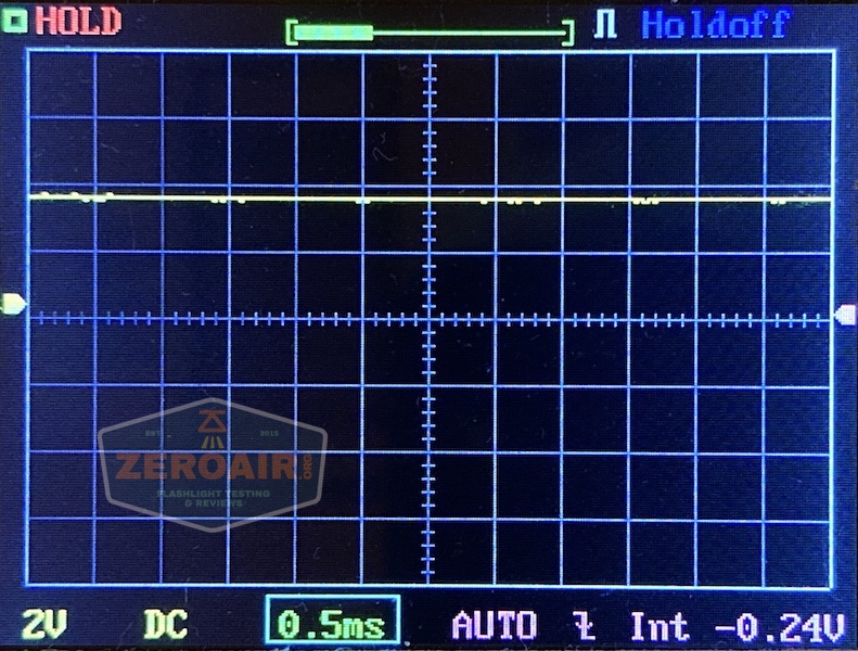An oscilloscope screen displays a nearly flat yellow waveform along the zero line. Settings at the bottom show 2V, DC, 0.5ms, AUTO, Int, and -0.24V. A faint logo with ZEROAIR is visible on the left.