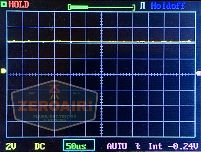 nitecore mh12s tactical flashlight pwm graph 2