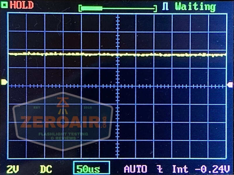 nitecore mh12s tactical flashlight pwm graph 3