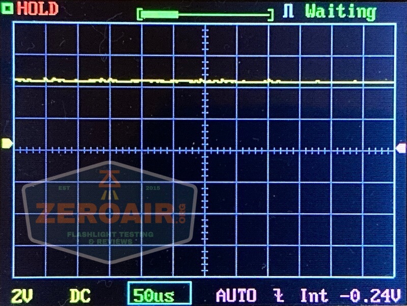 nitecore mh12s tactical flashlight pwm graph 5