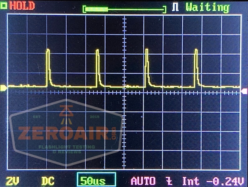 cyansky m2 keychain flashlight pwm 1