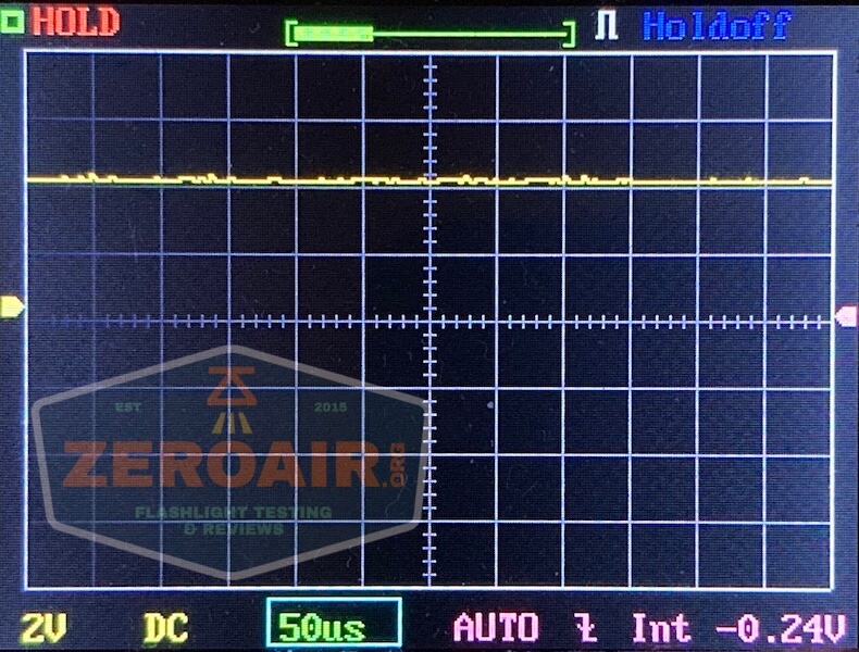 cyansky m2 keychain flashlight pwm 3