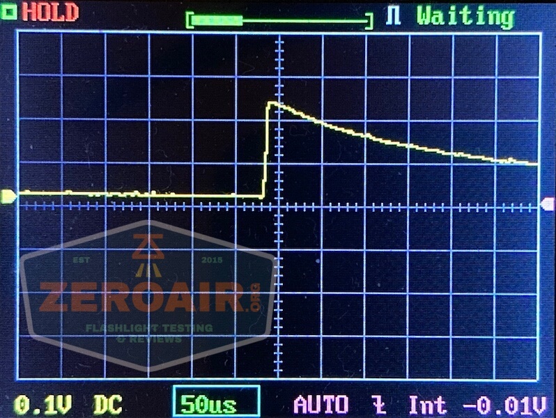 Olight m2r pro warrior pwm 1