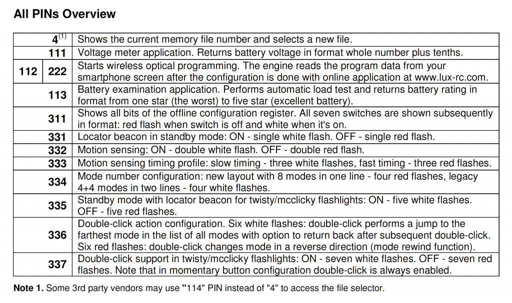 lux-rc 371 v2.0 manual pins list