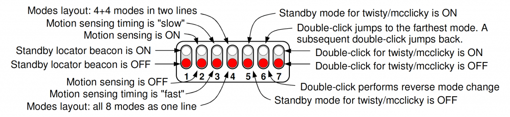 lux-rc 371 v2.0 pin manual listing