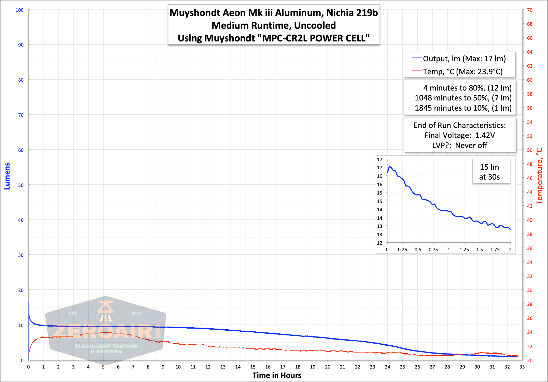 muyshondt aeon iii aluminum runtime graph medium