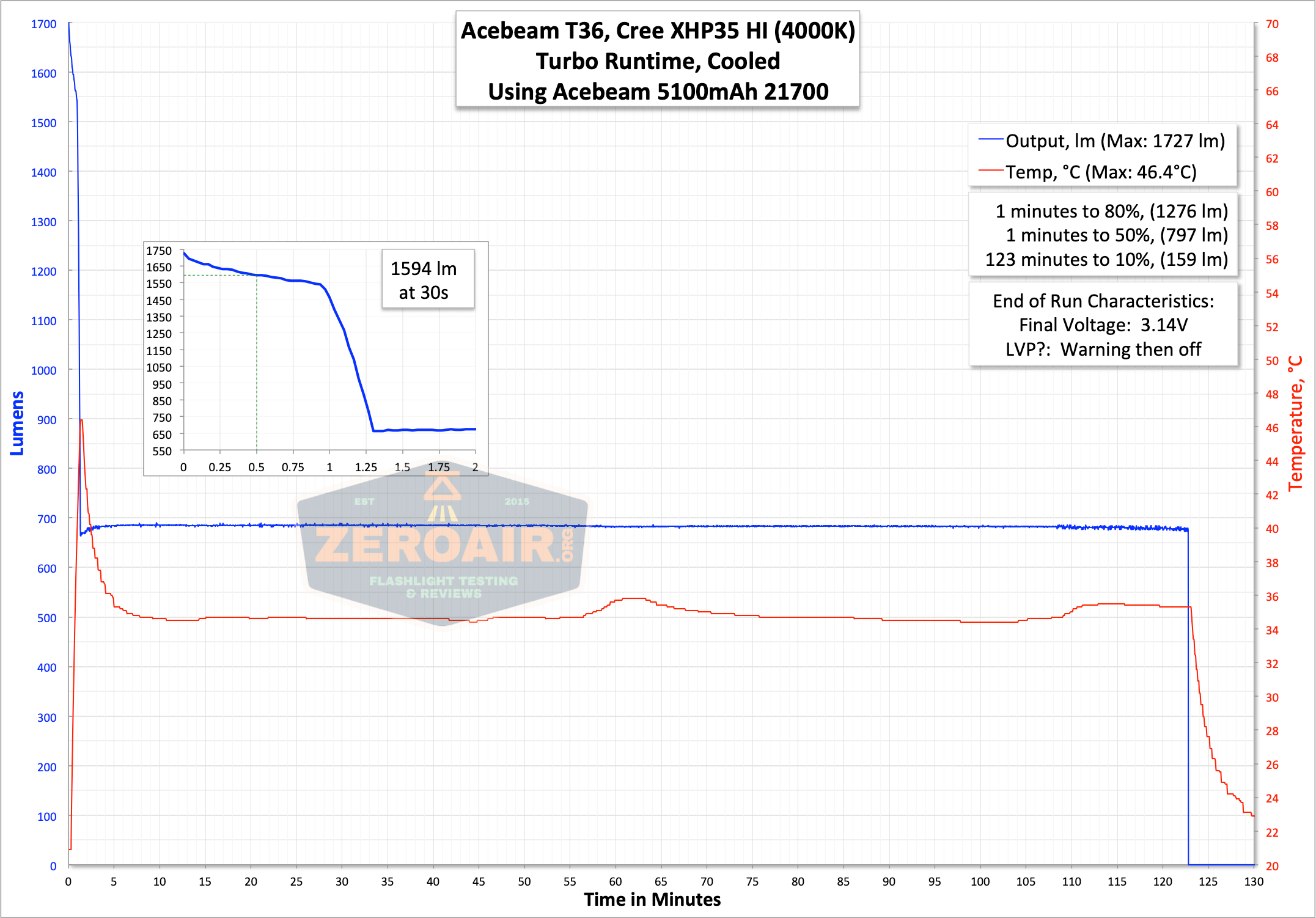 runtime graph turbo