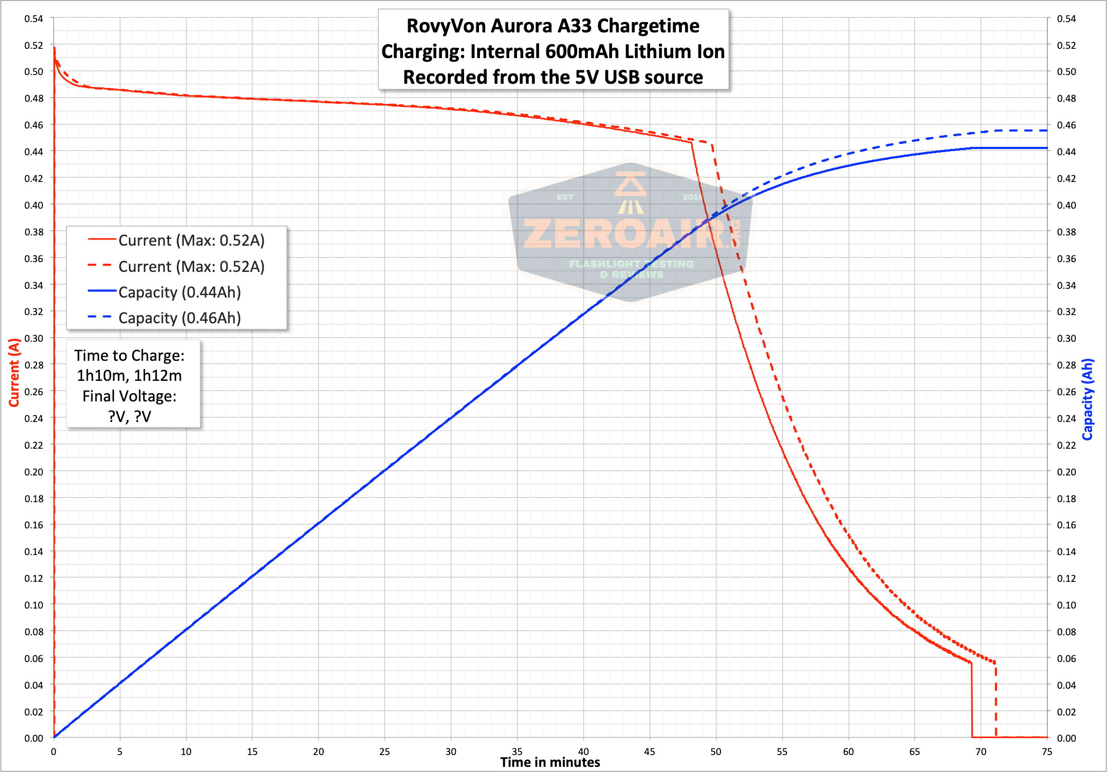 charge graph
