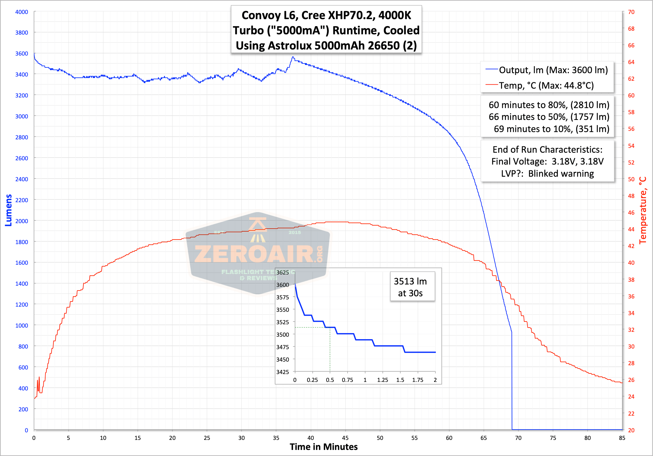 runtime graph turbo