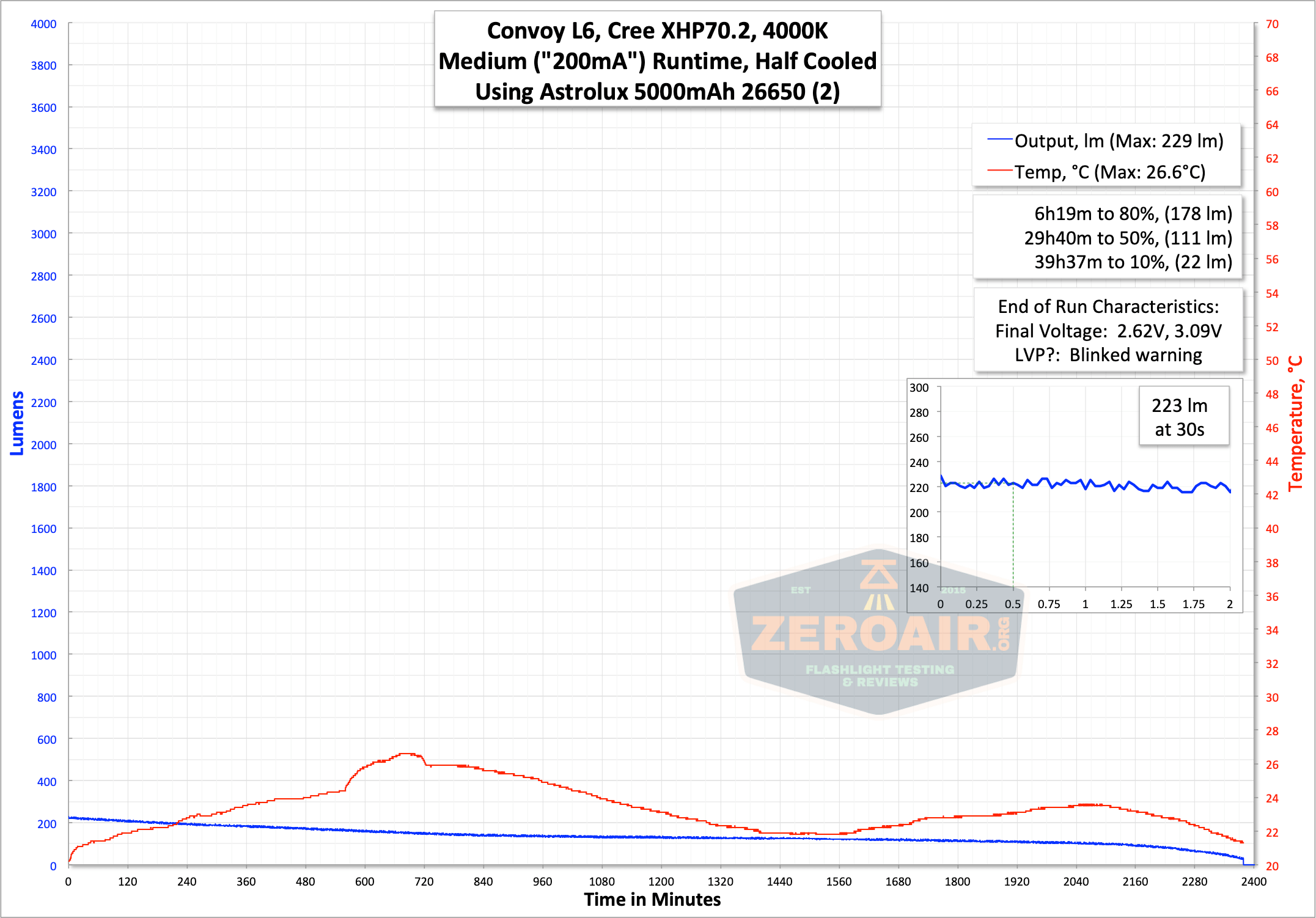 runtime graph medium