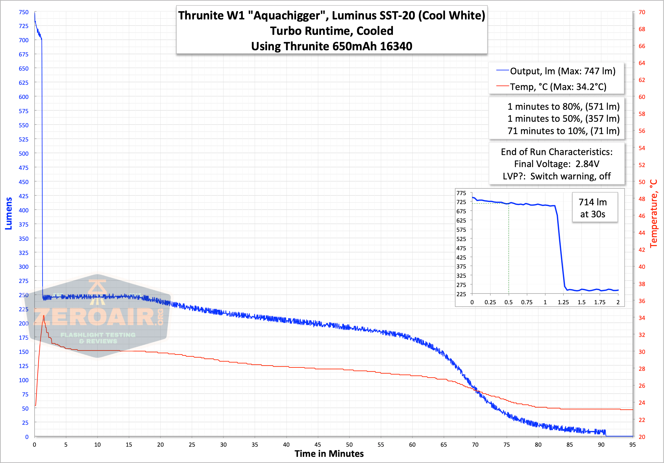 runtime graph turbo
