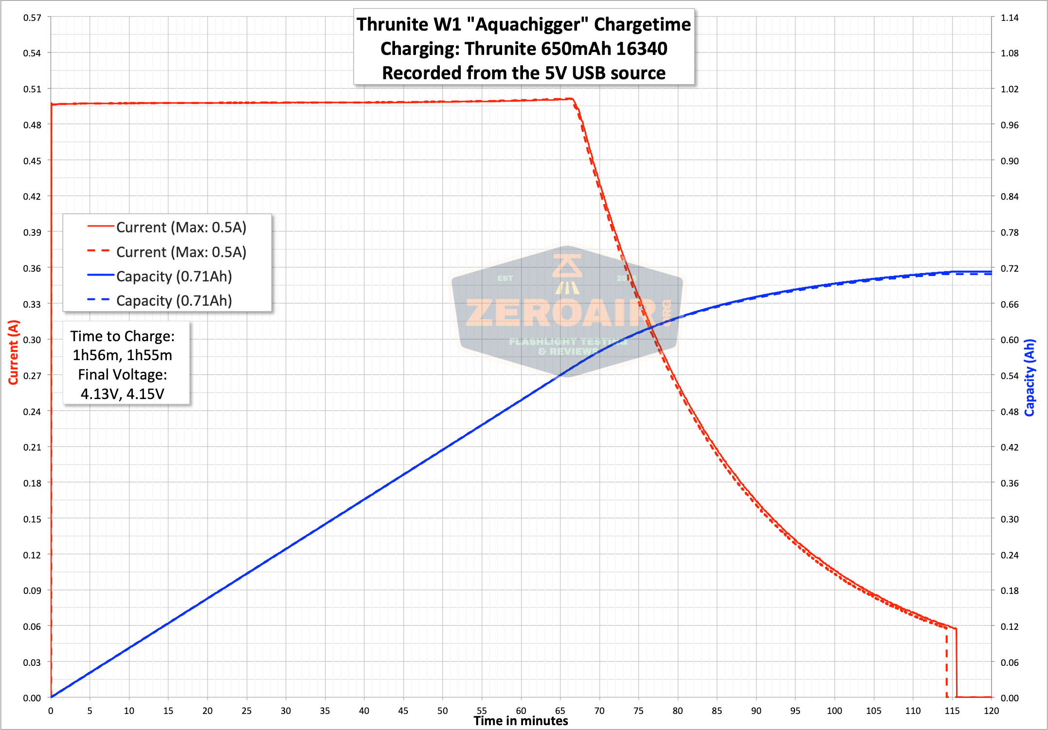 charge graph