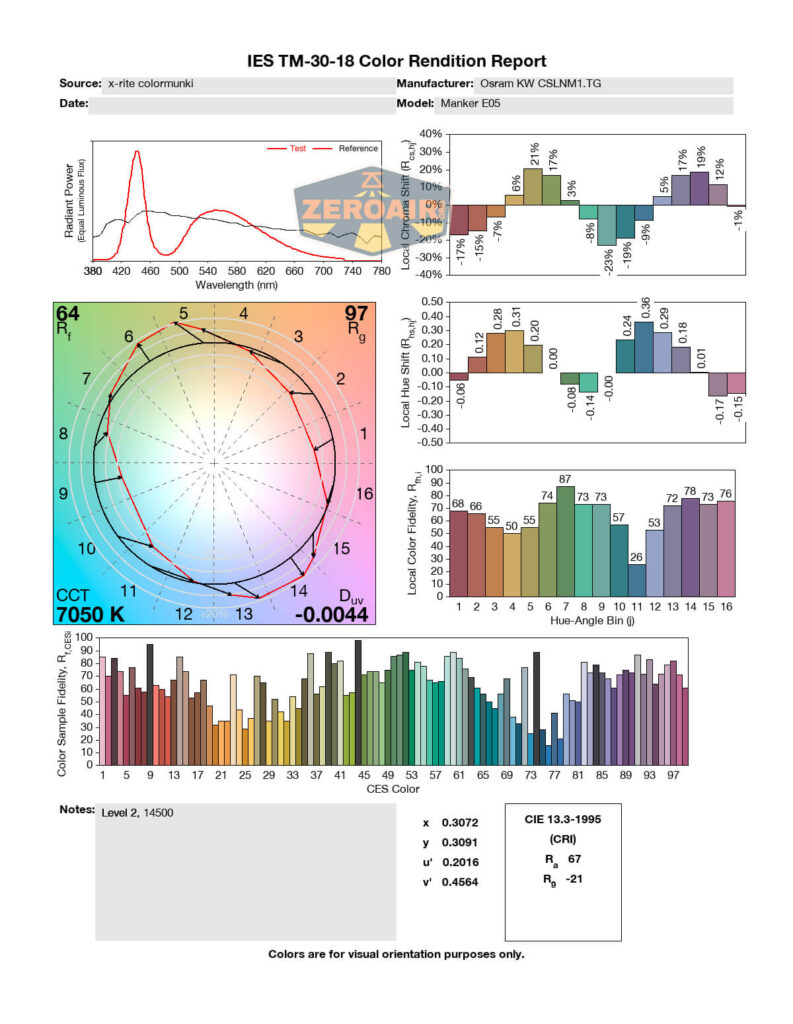 A color rendition report with a color spectrum graph, color vectorscope, bar graphs showing color fidelity and hue scores, data tables, and the label Marker COB in the top right. Colors and metrics are visually displayed.