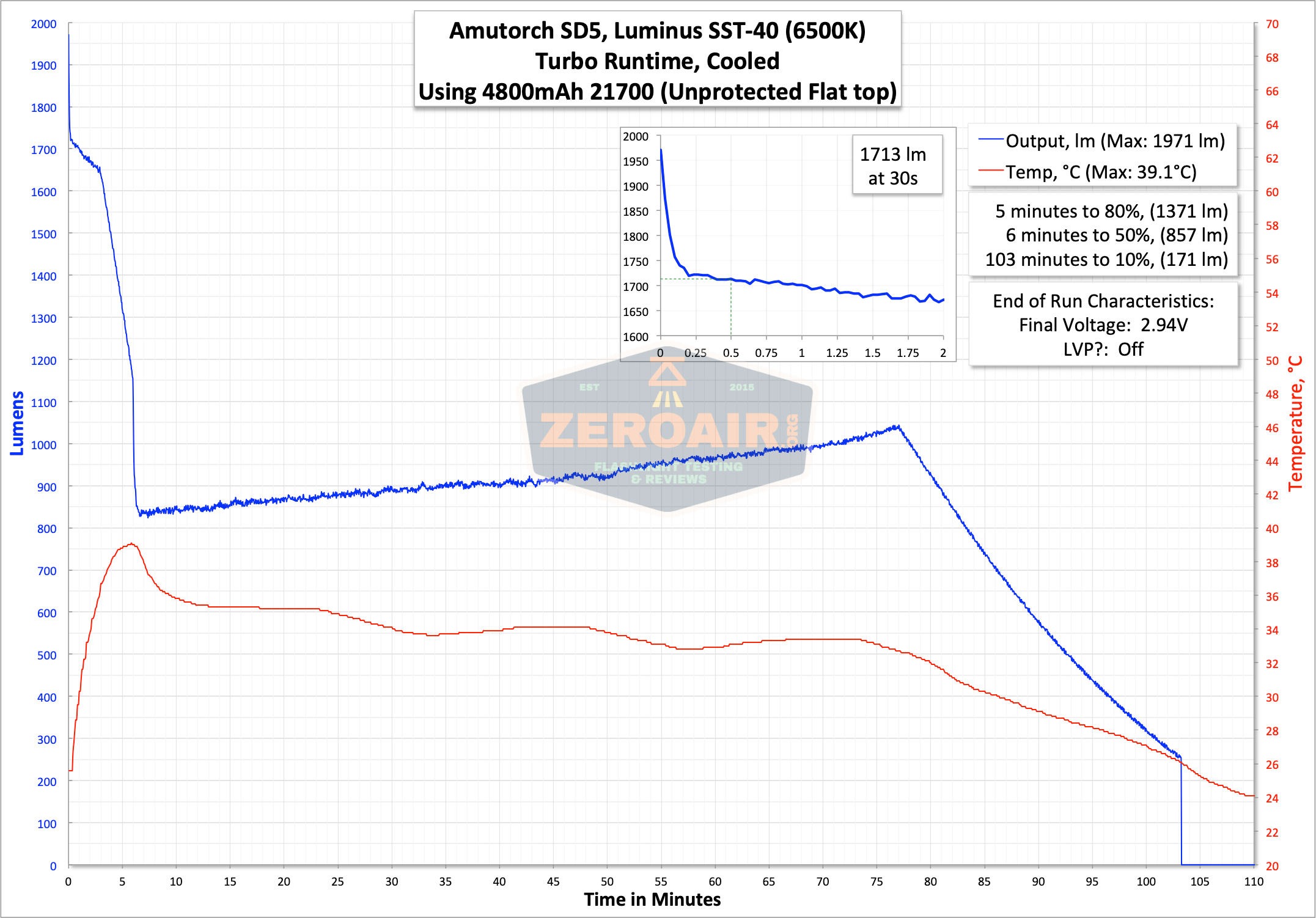 runtime graph turbo
