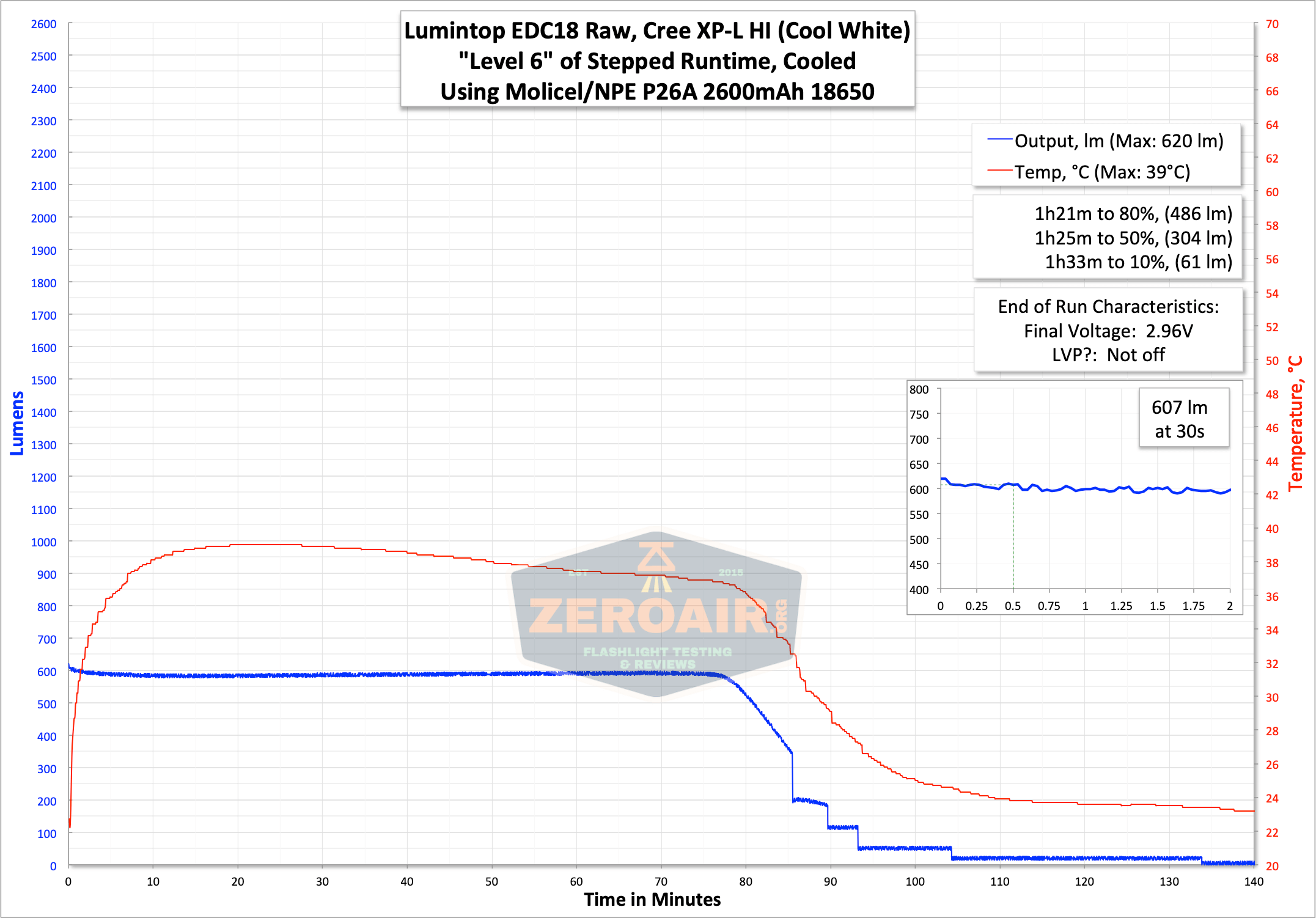 runtime graph
