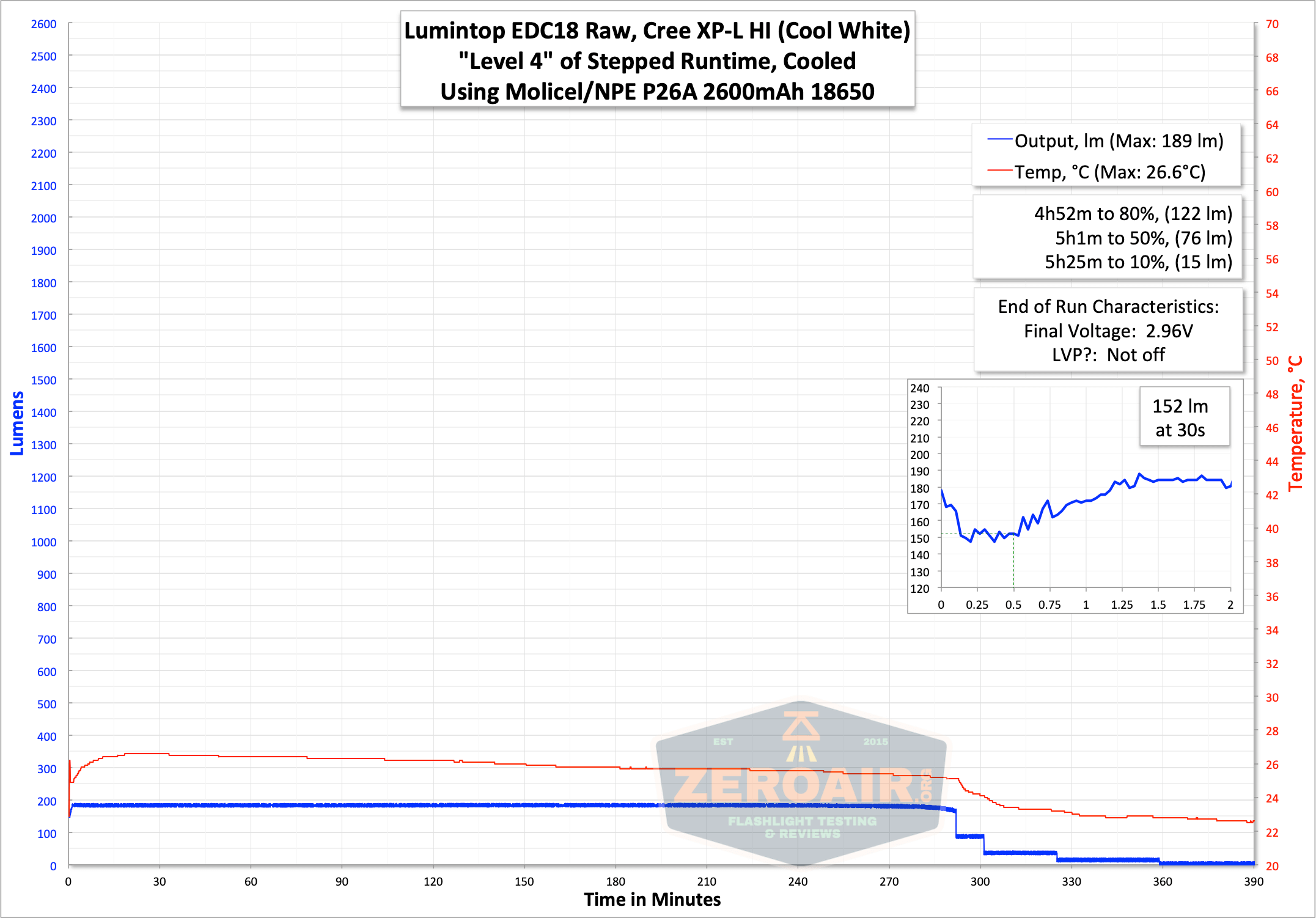 runtime graph