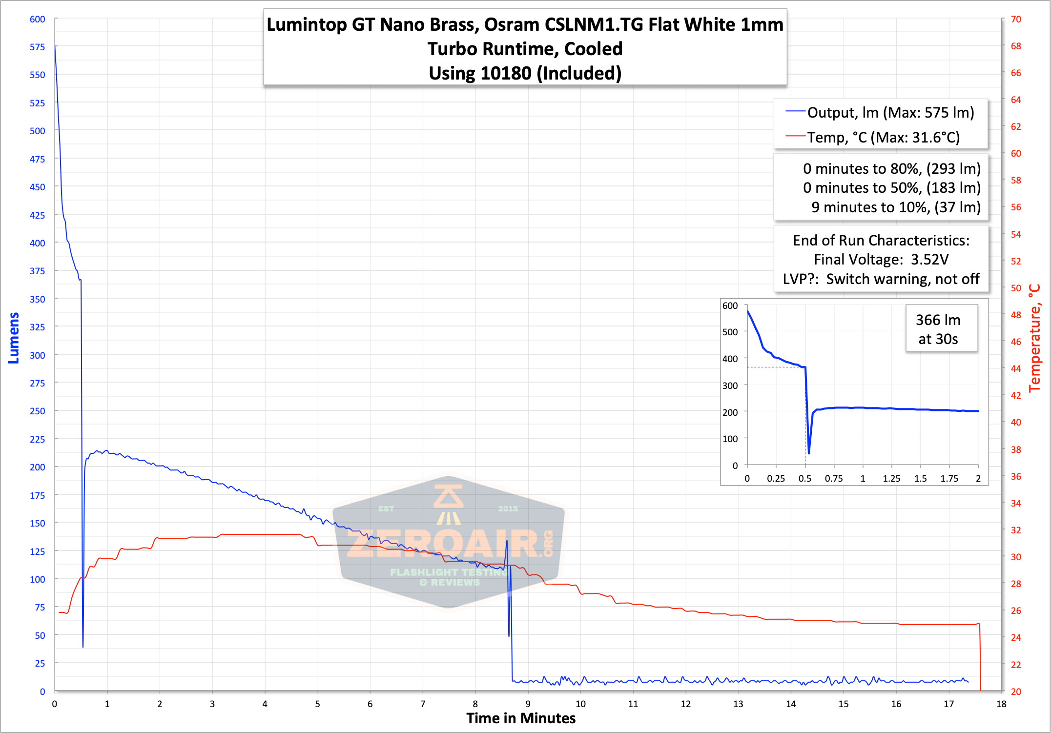 runtime graph turbo