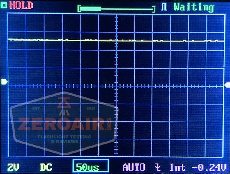 pwm graph