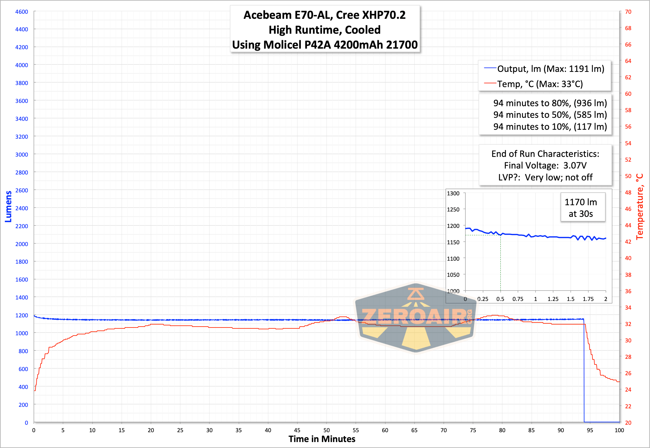 Acebeam E70 Al