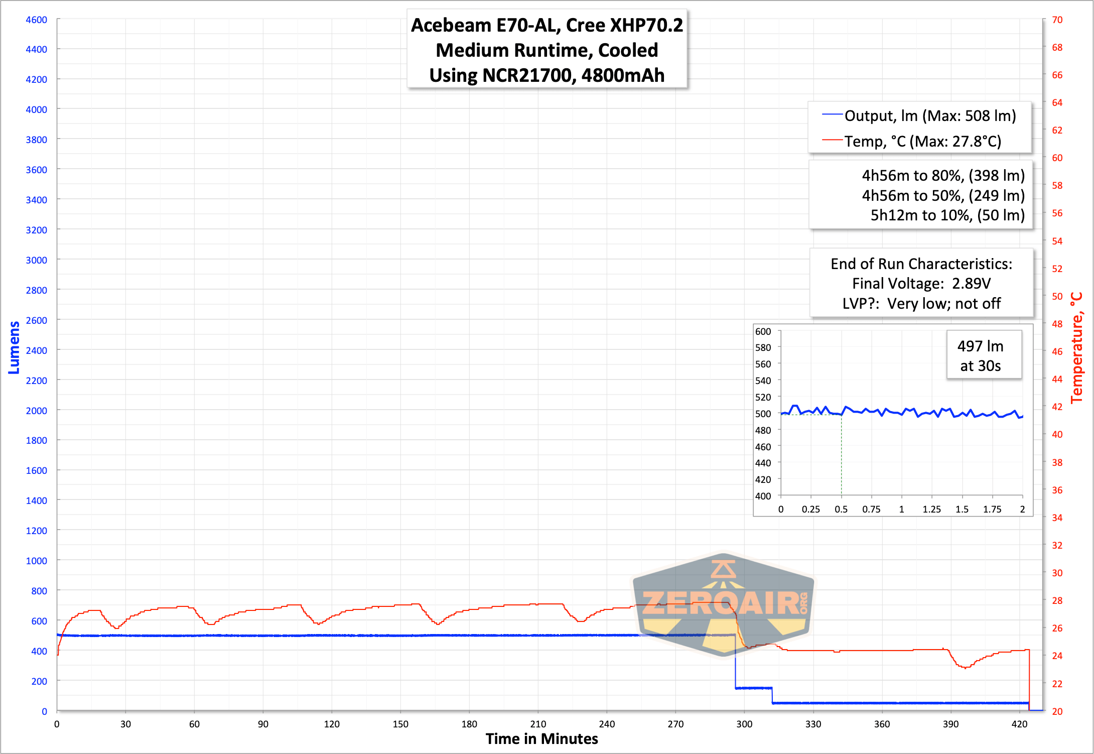 Acebeam E70 Al