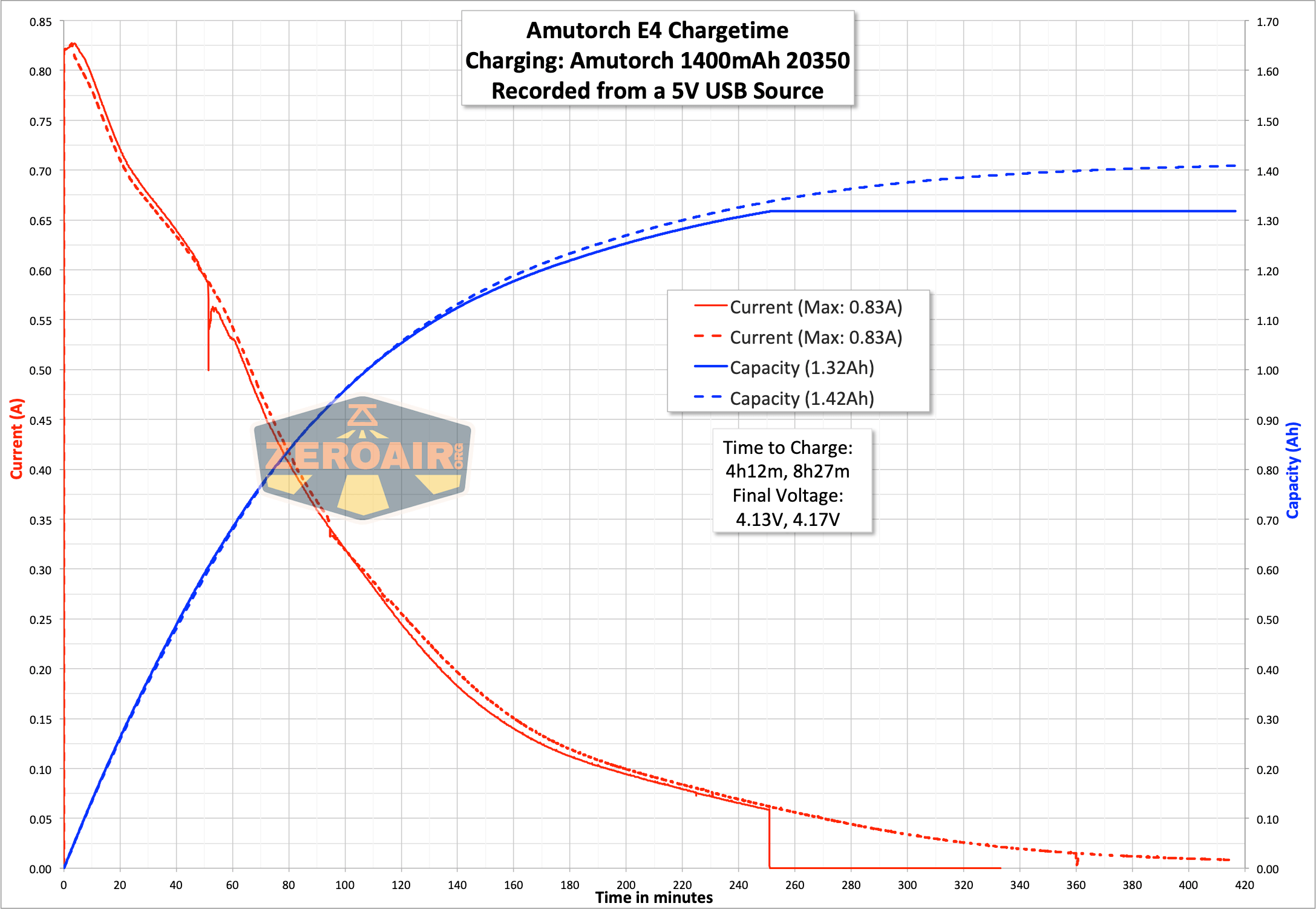 included charger charge graph