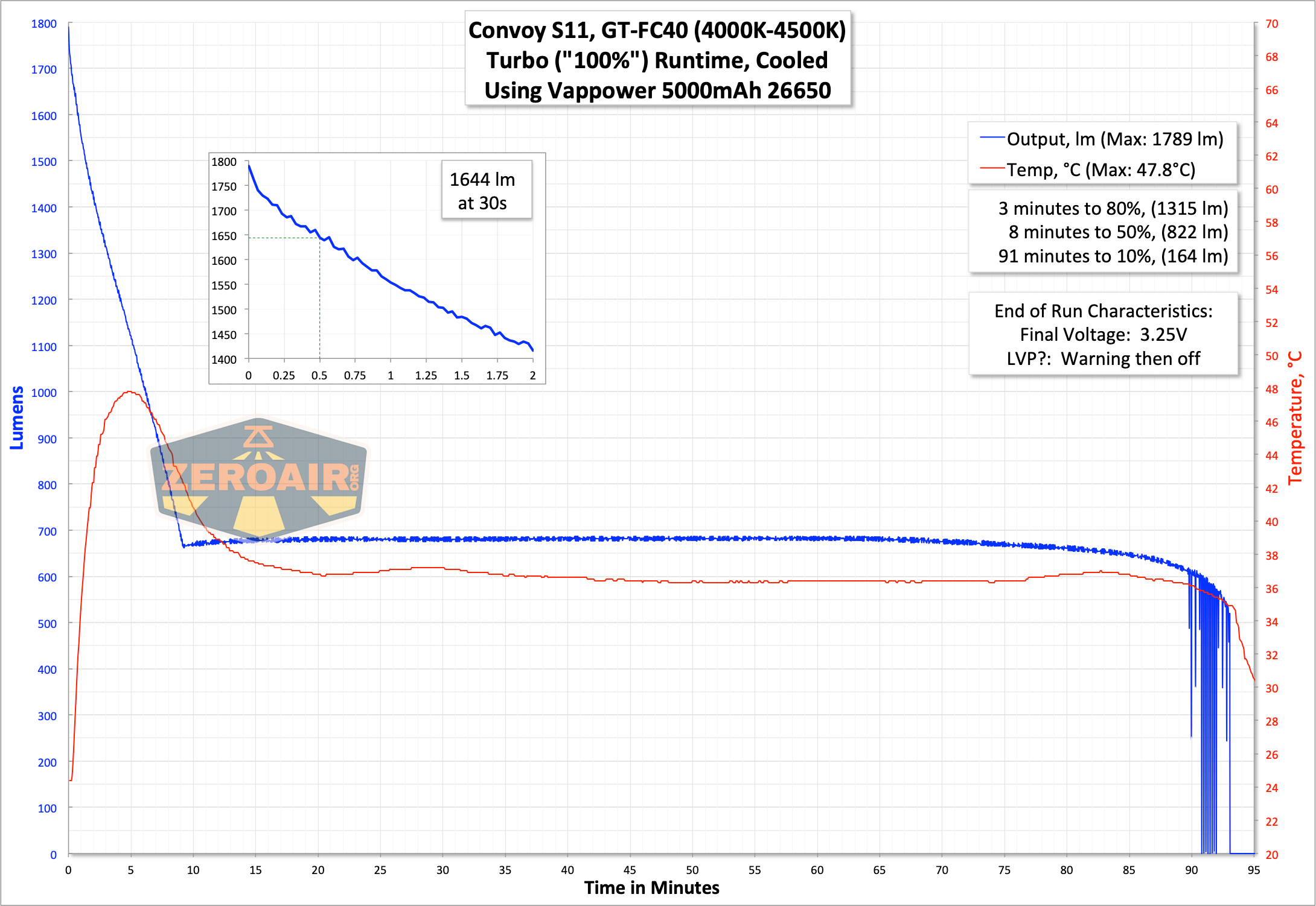 Convoy S11 Gt Fc40