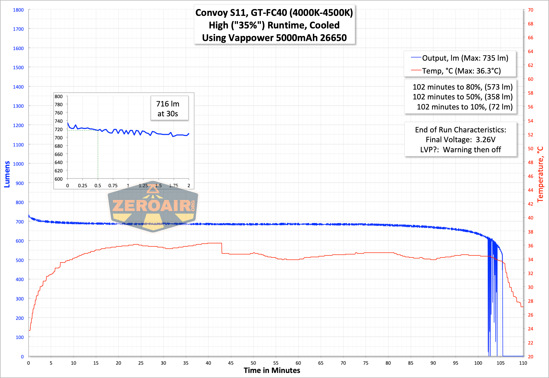 Convoy S11 Gt Fc40