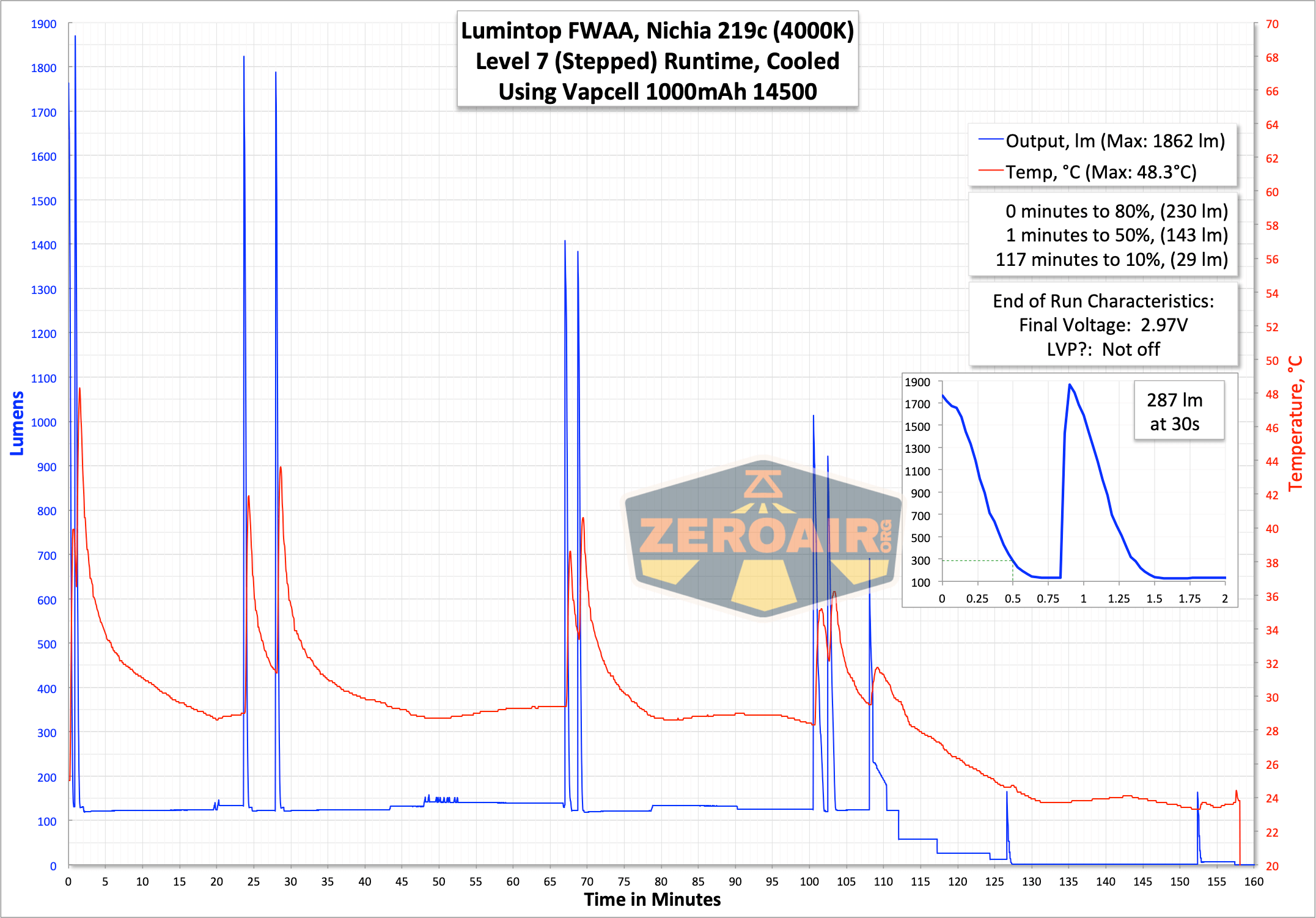 runtime graph