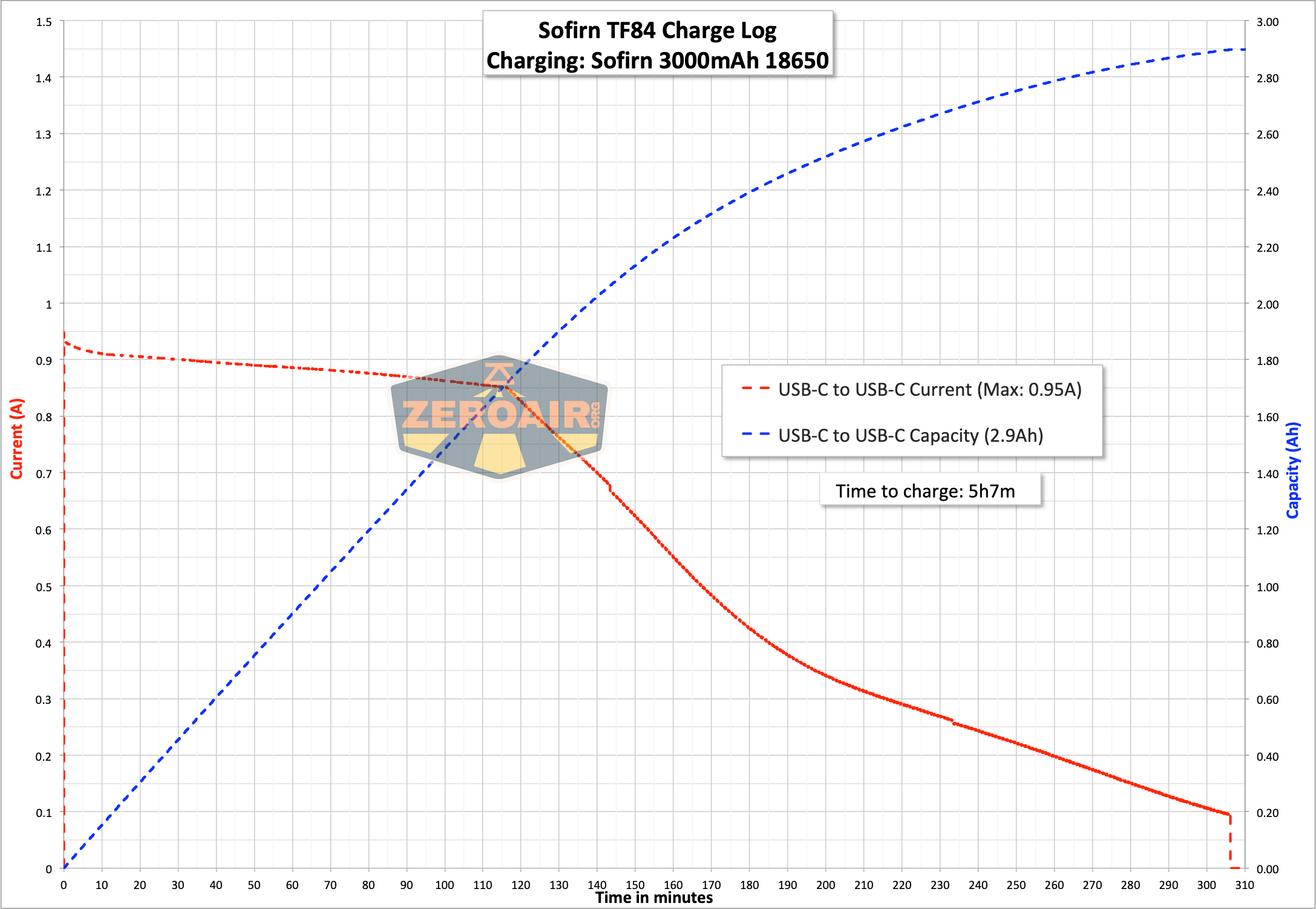 charge graph