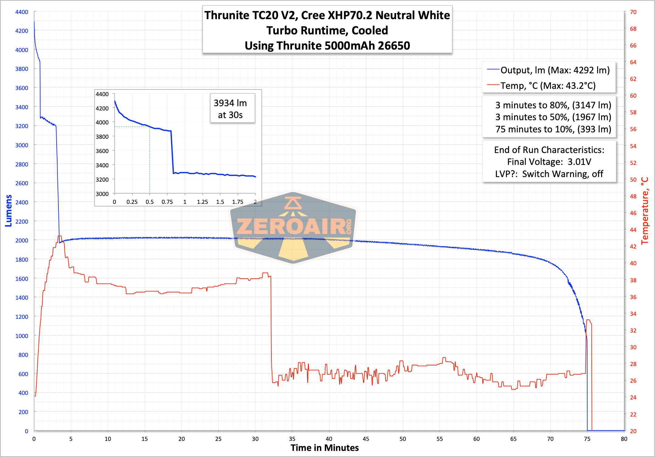 Thrunite Tc20 V2
