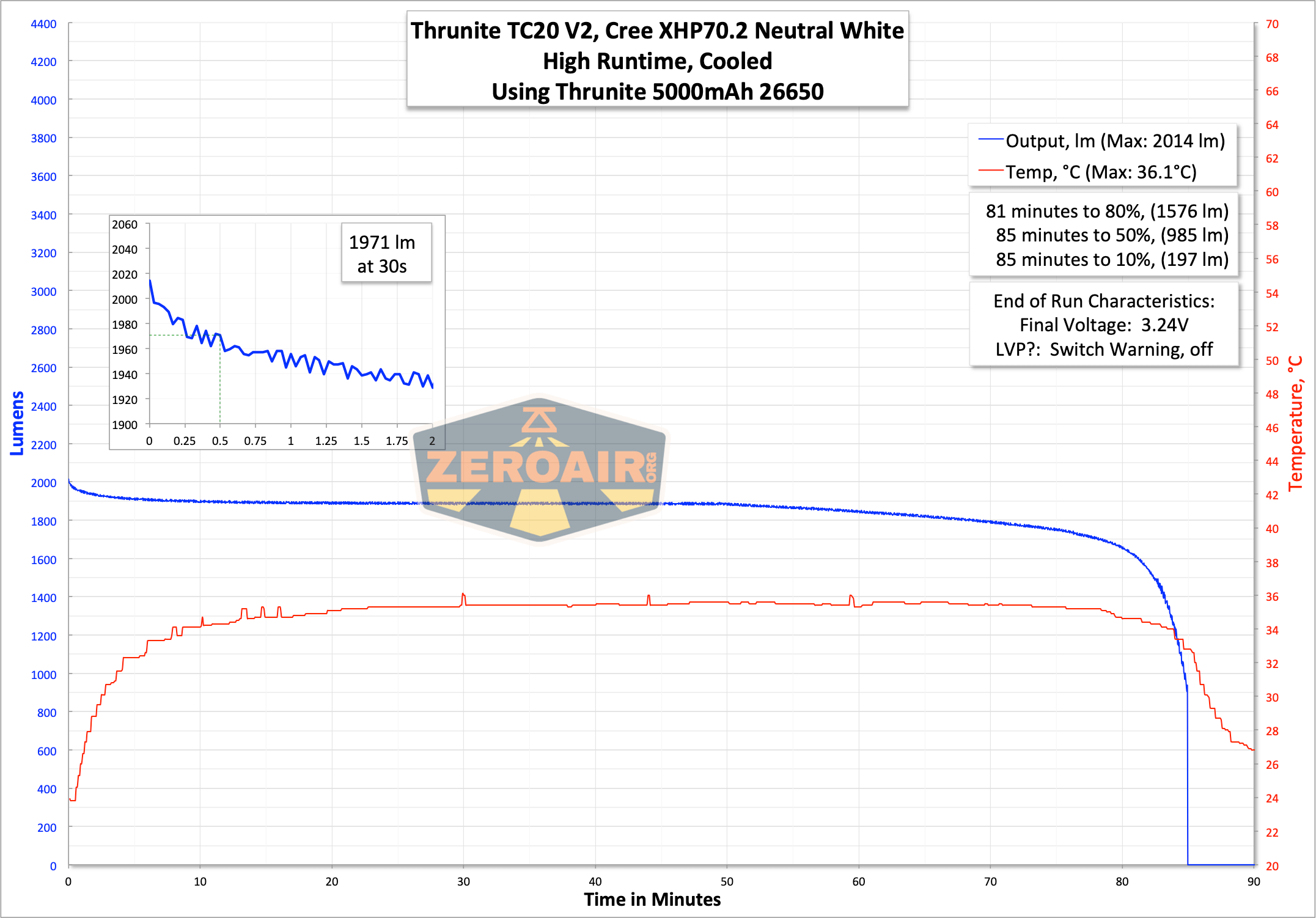 Thrunite Tc20 V2
