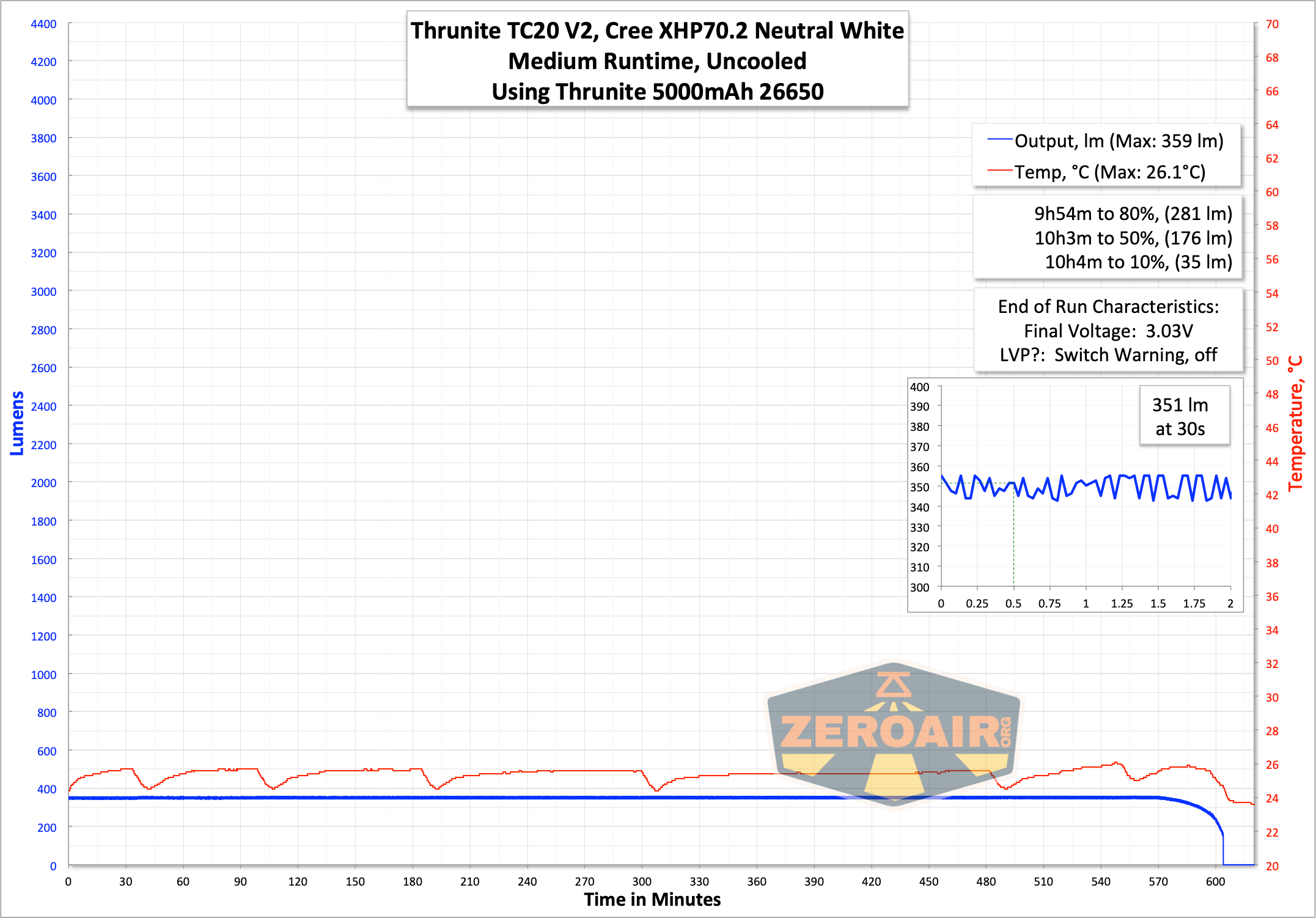 Thrunite Tc20 V2