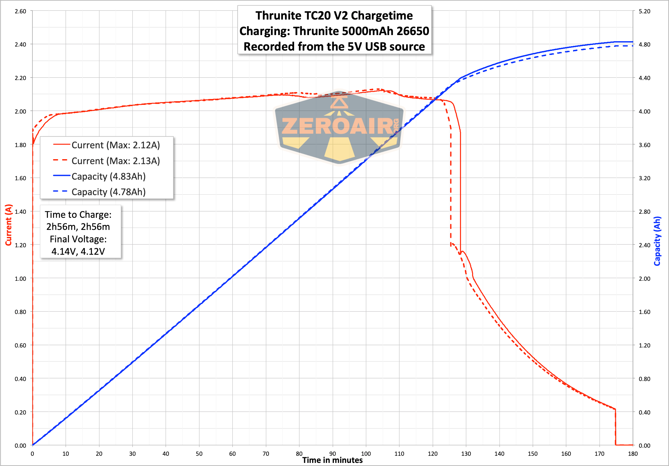 Thrunite Tc20 V2