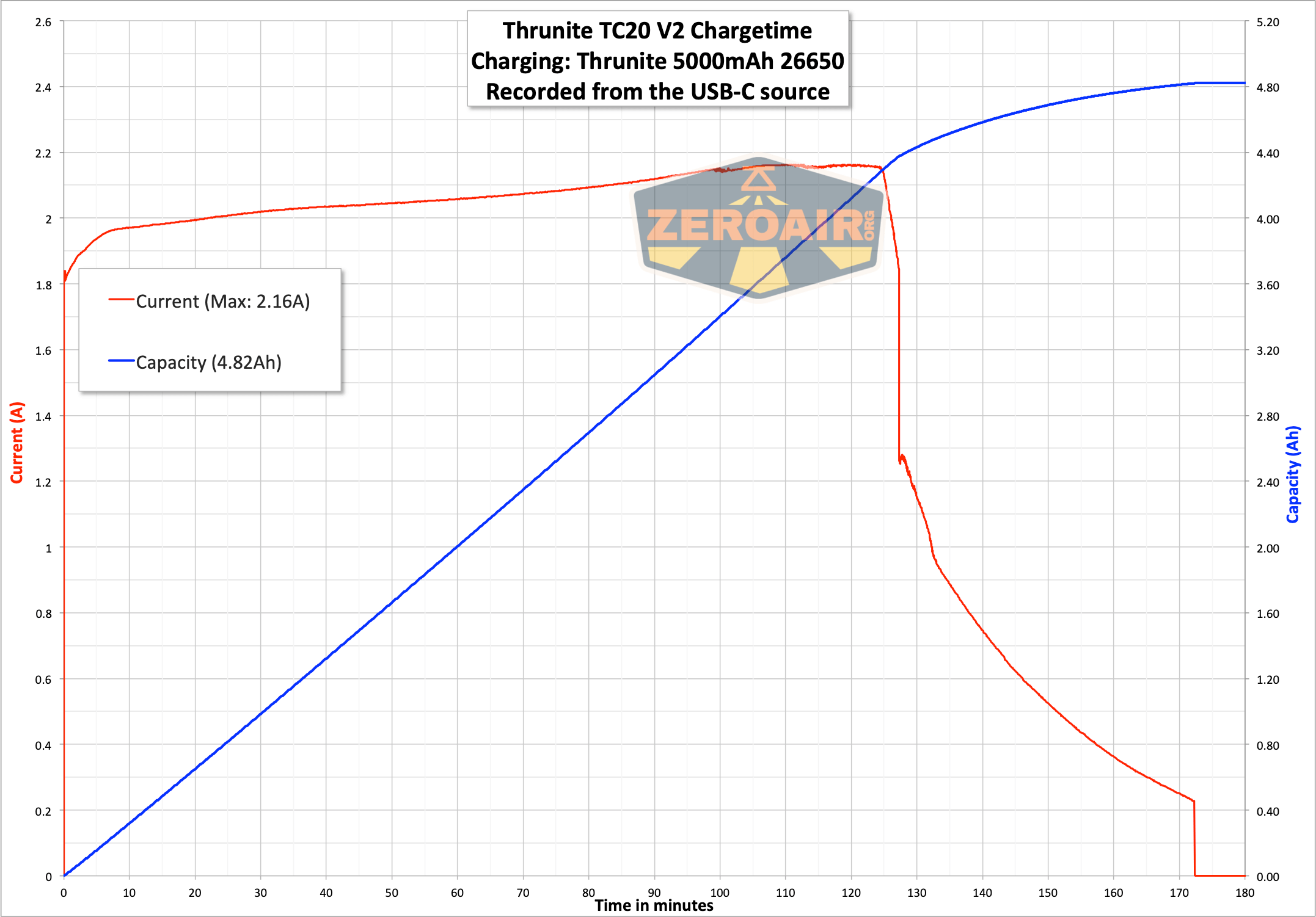 Thrunite Tc20 V2