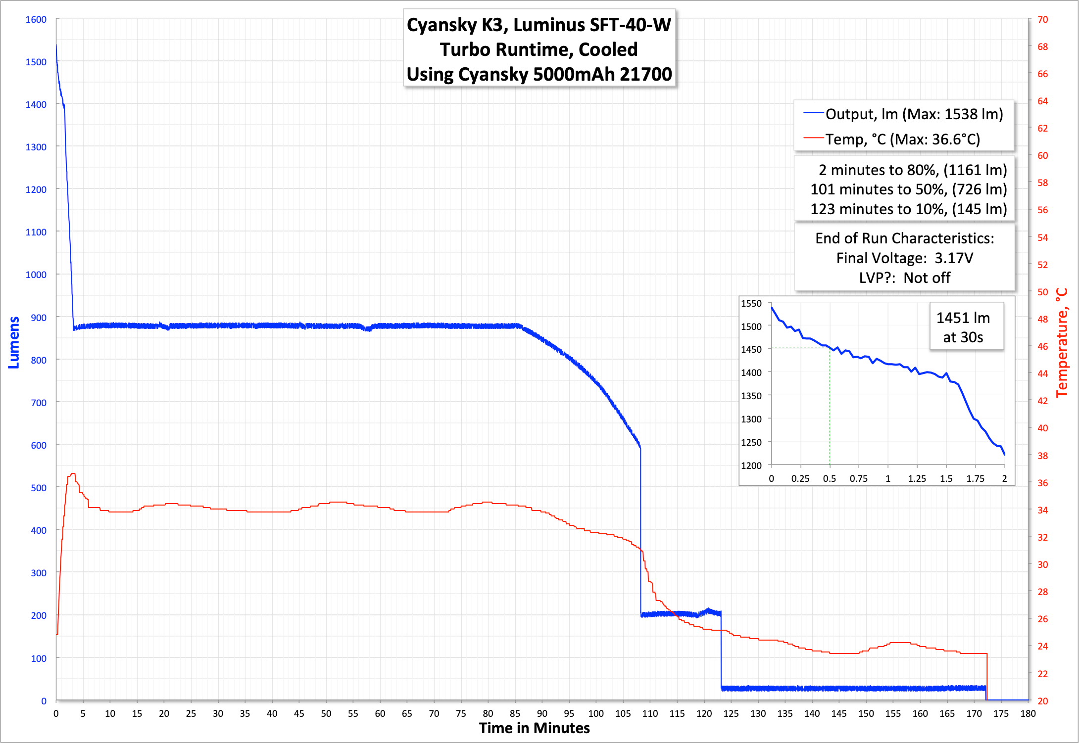 runtime graph