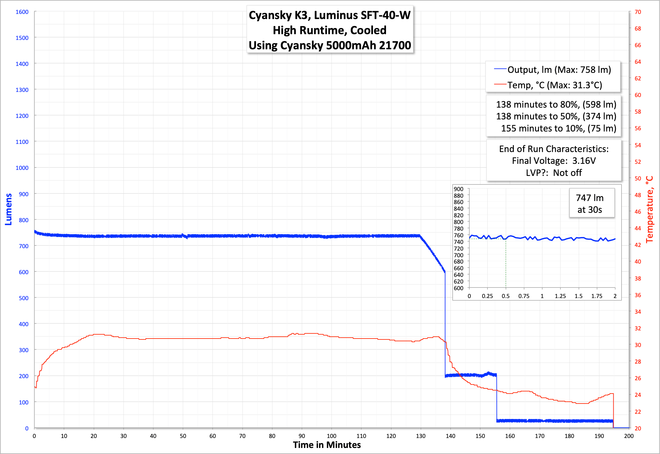 runtime graph