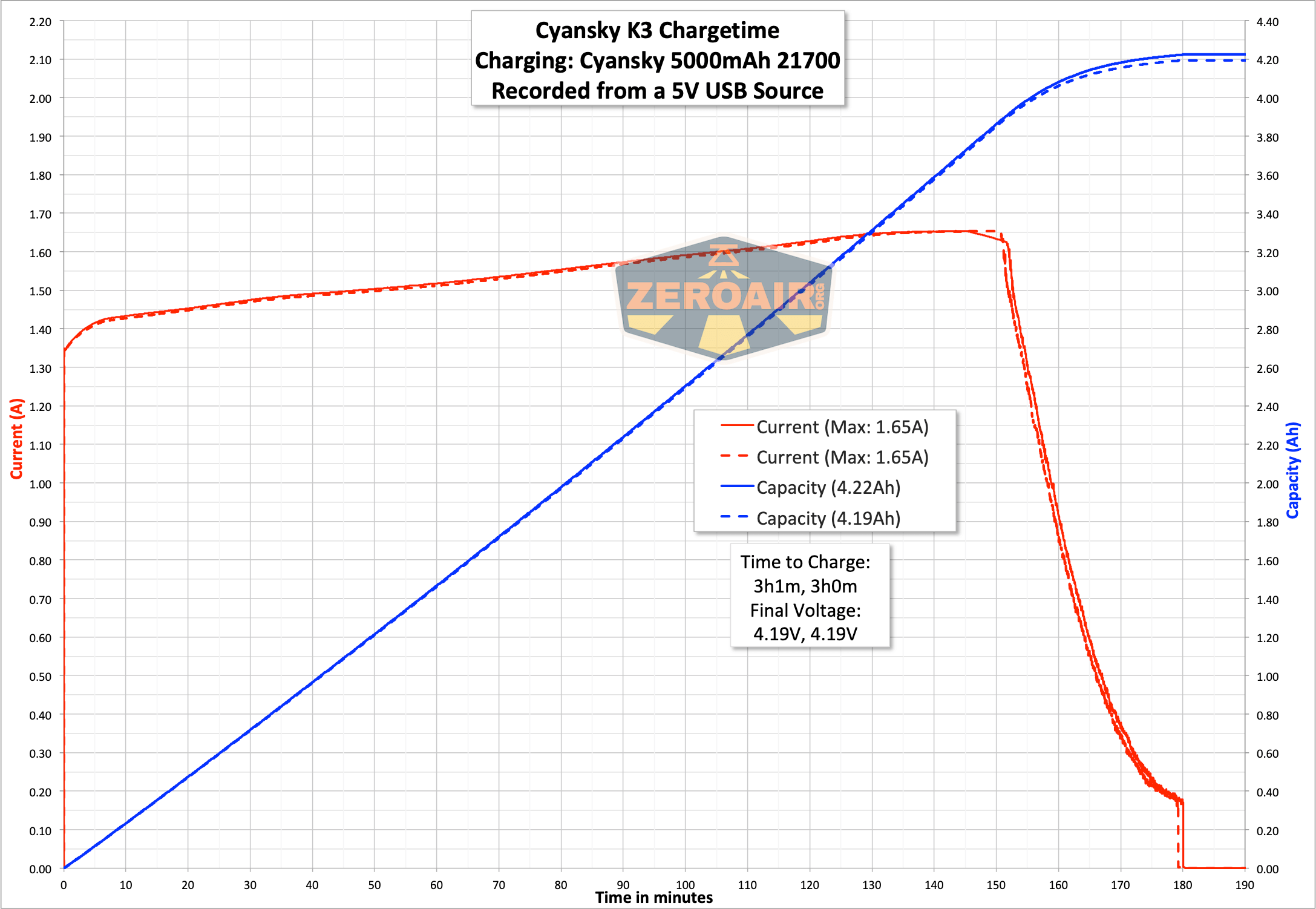 charging graph