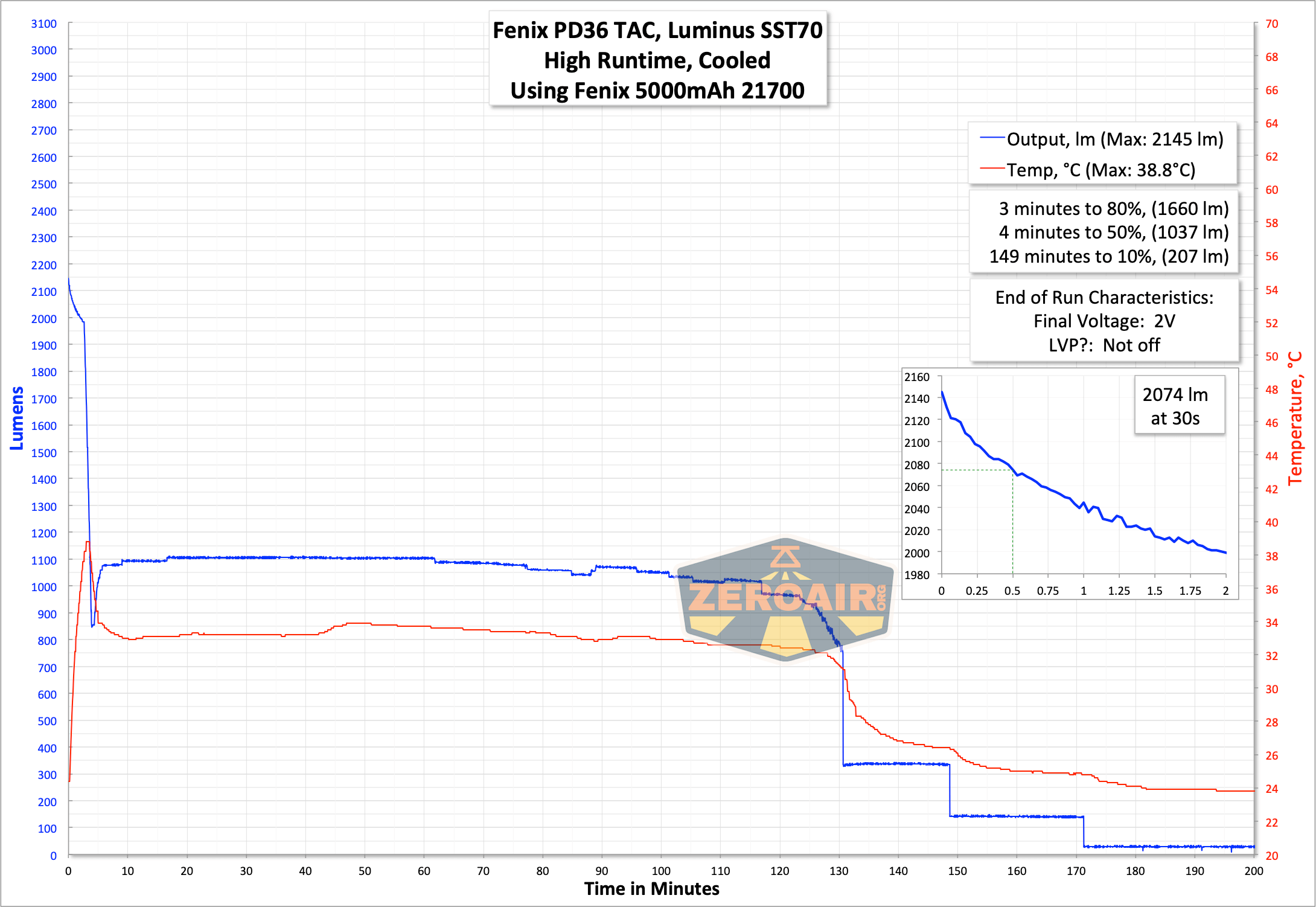 runtime graph