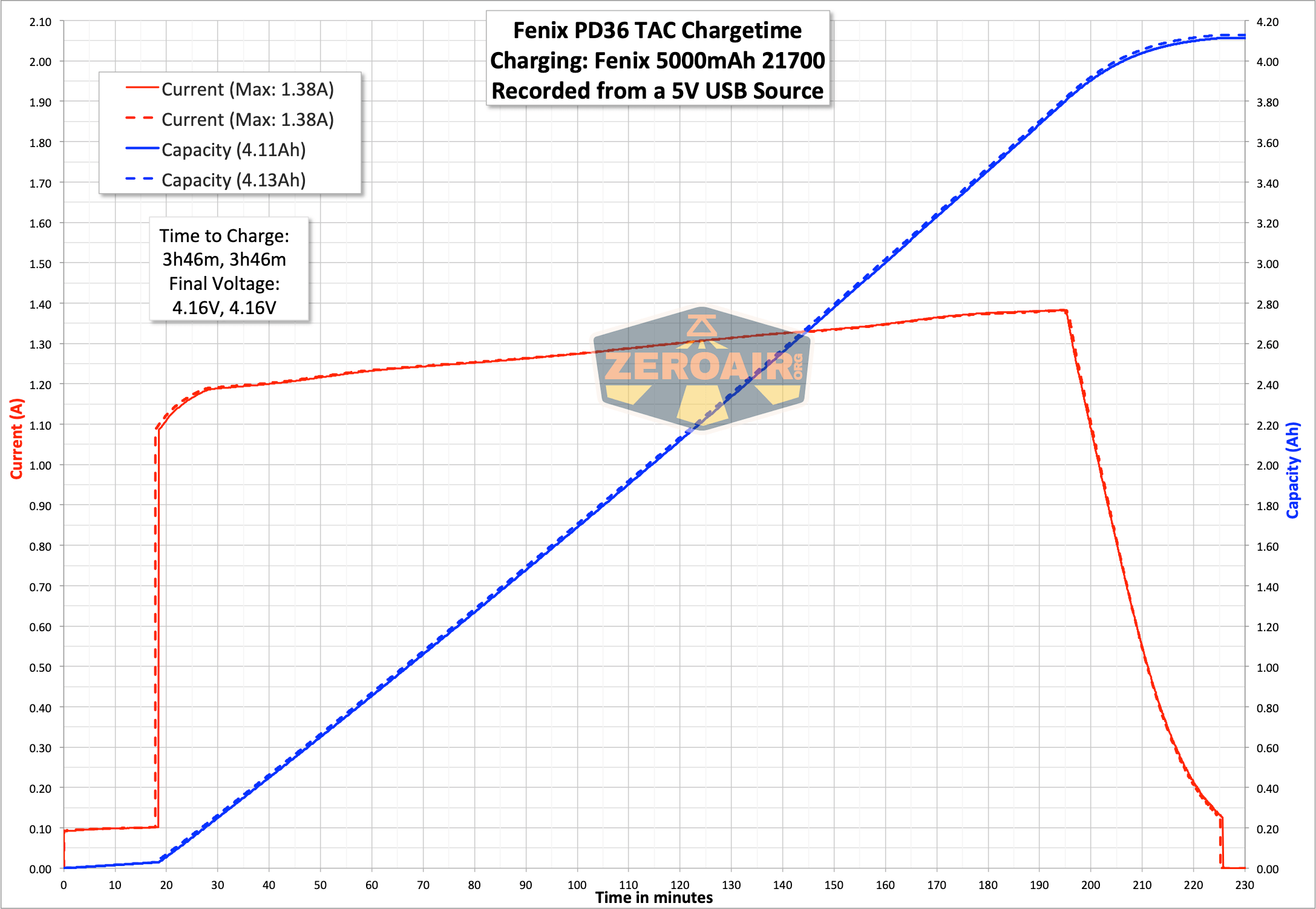 charging graph