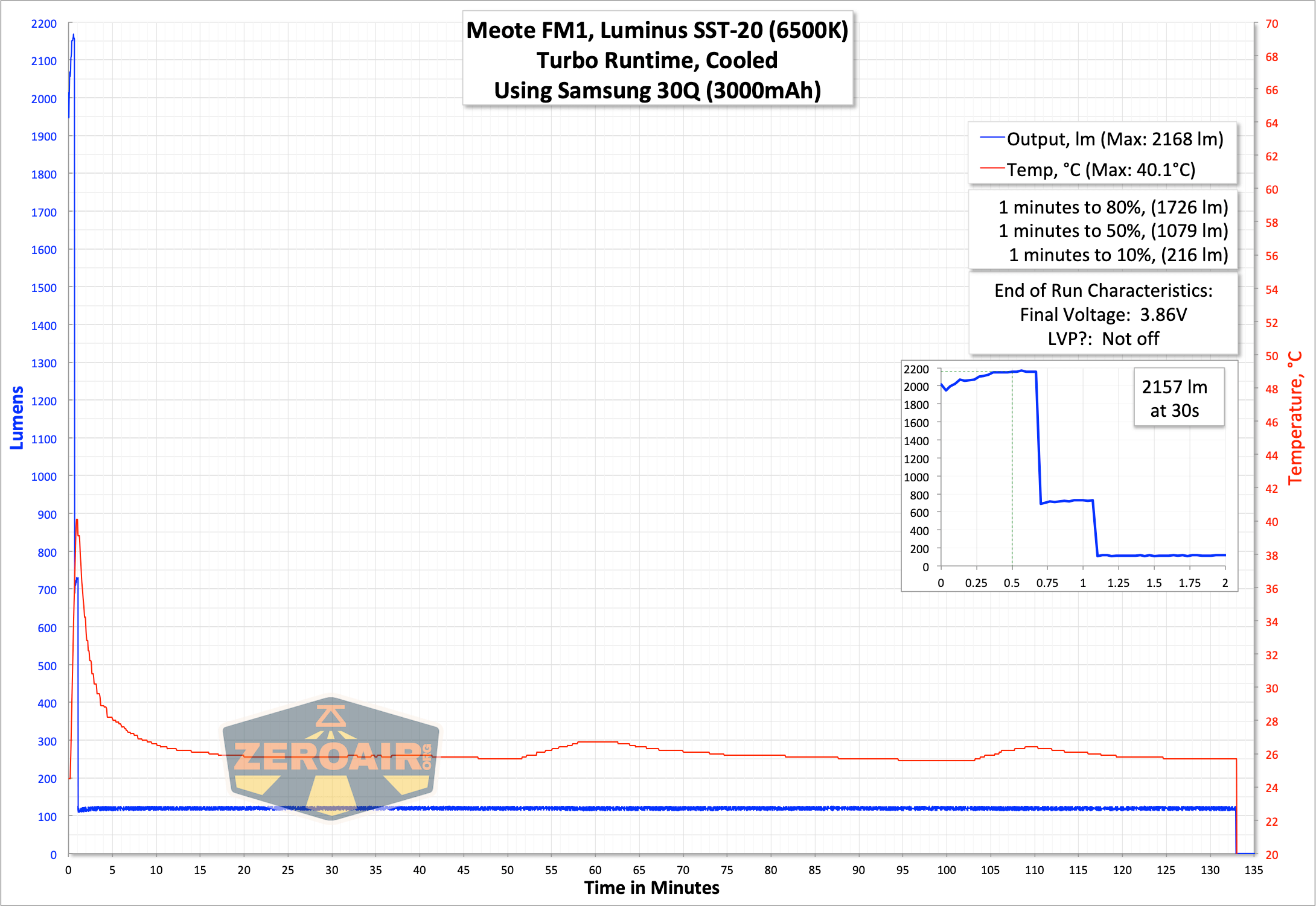 Meote Fm1