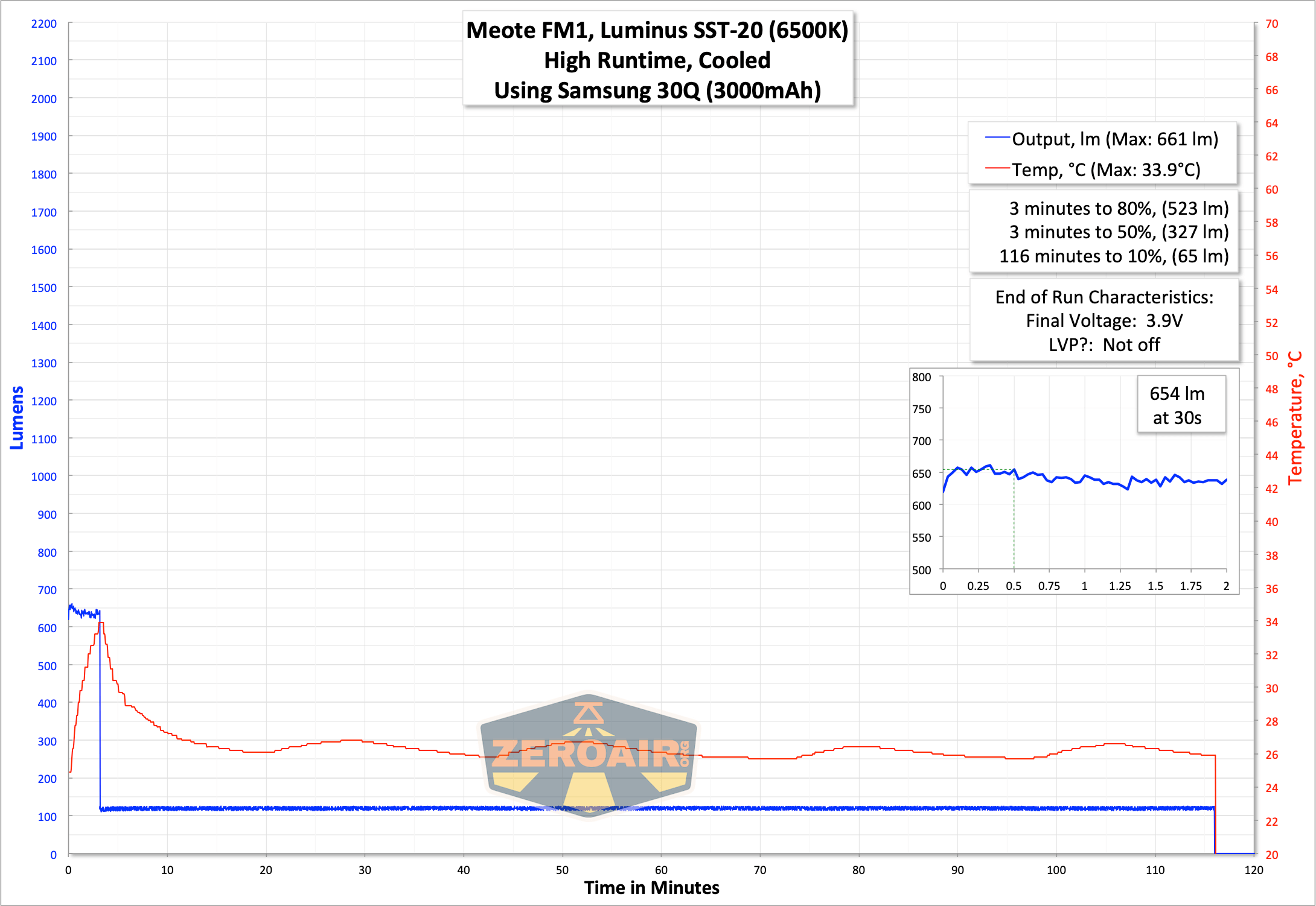 Meote Fm1