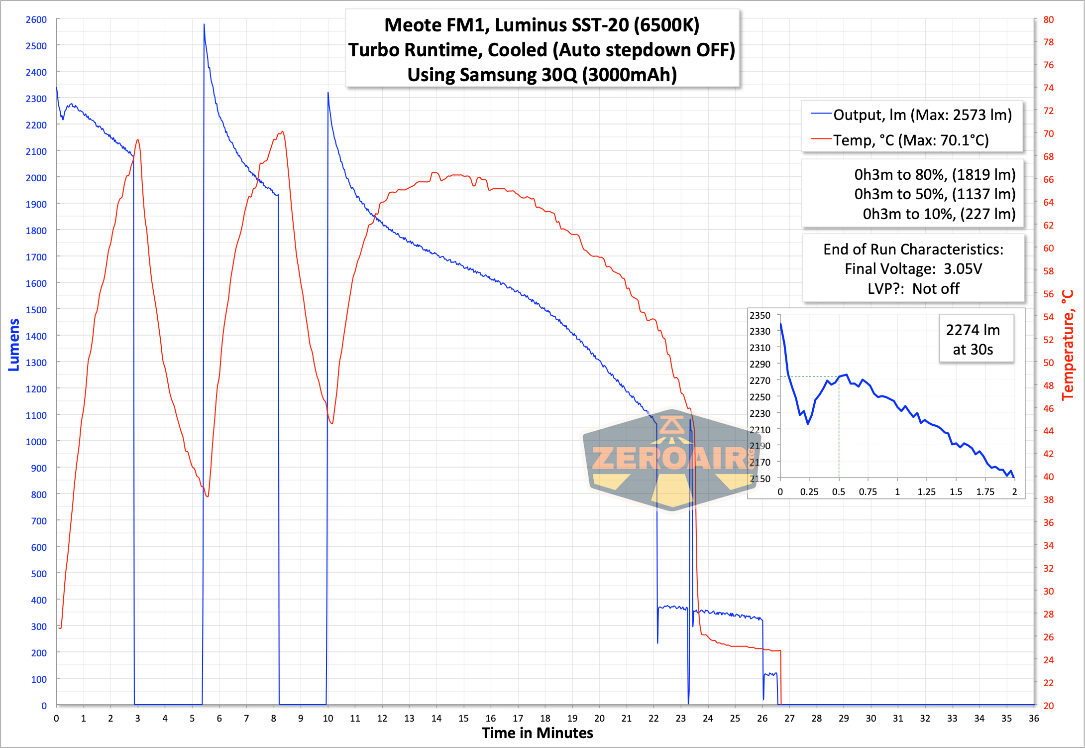 Meote Fm1