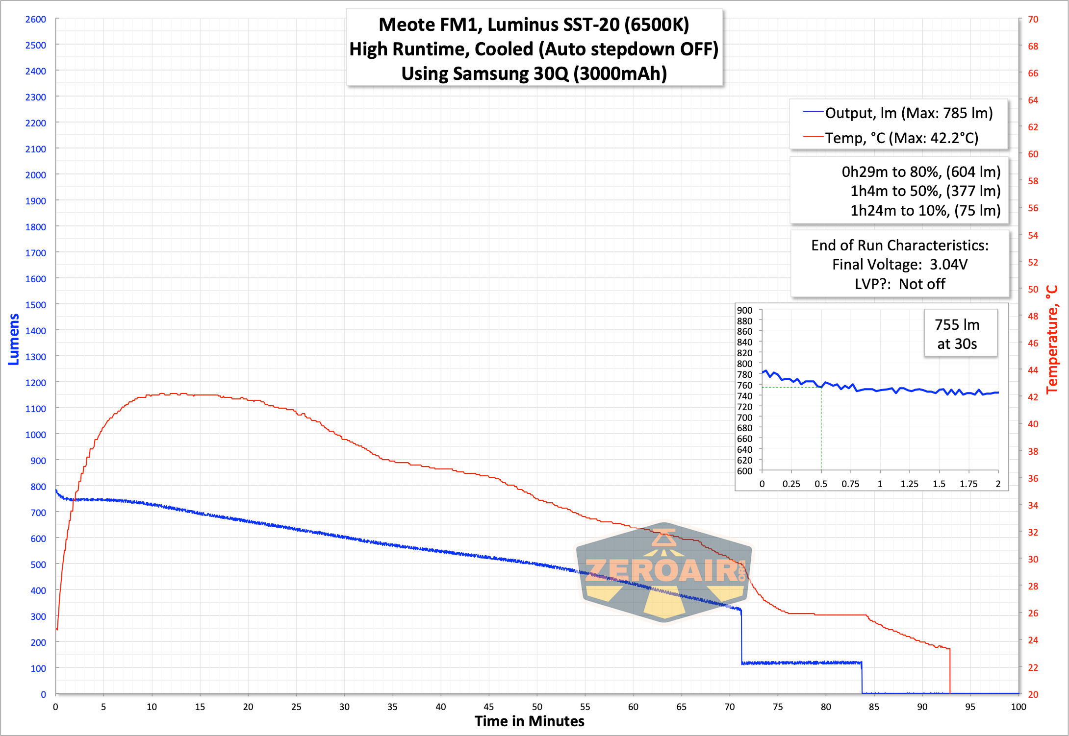 Meote Fm1