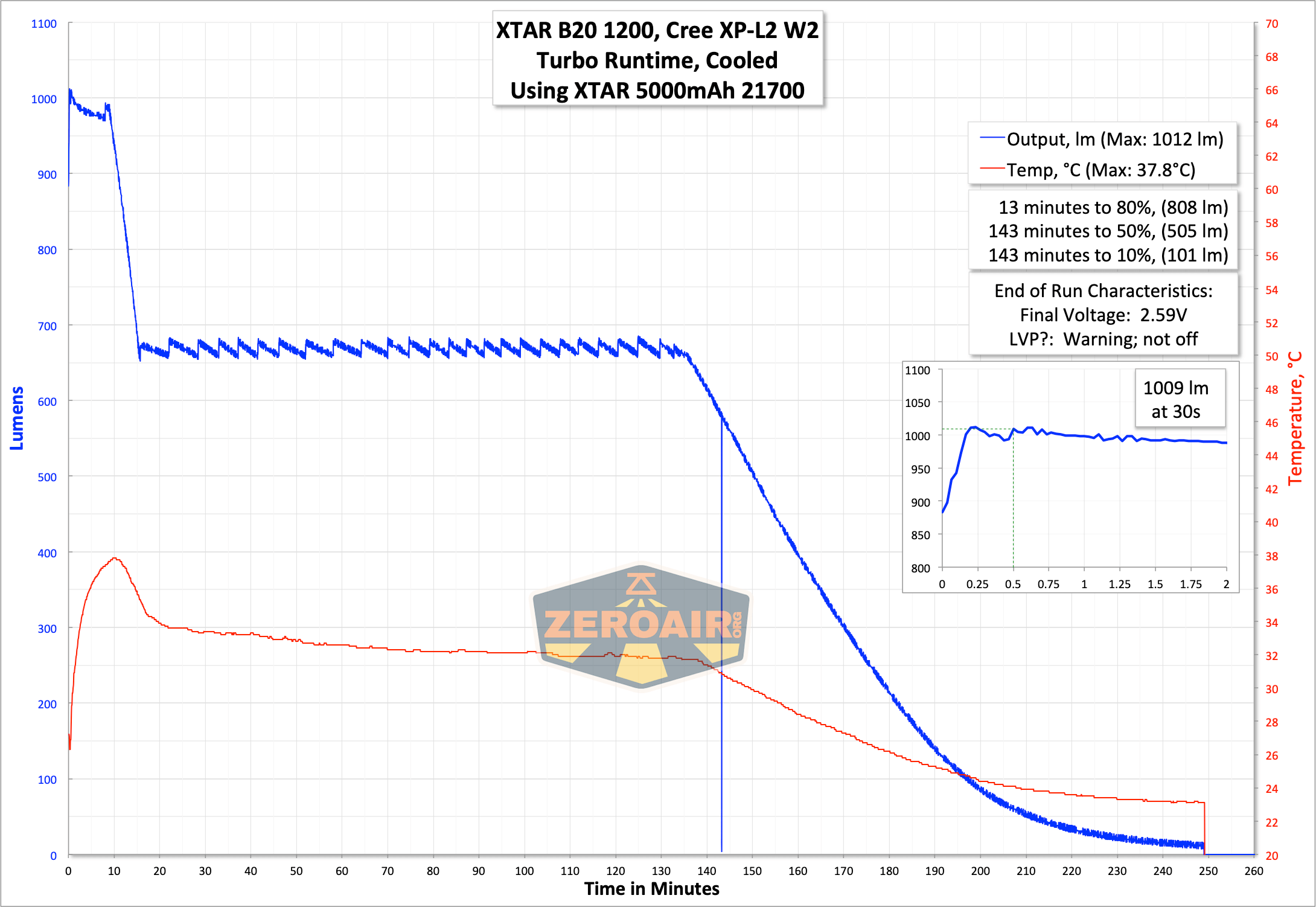 runtime graph