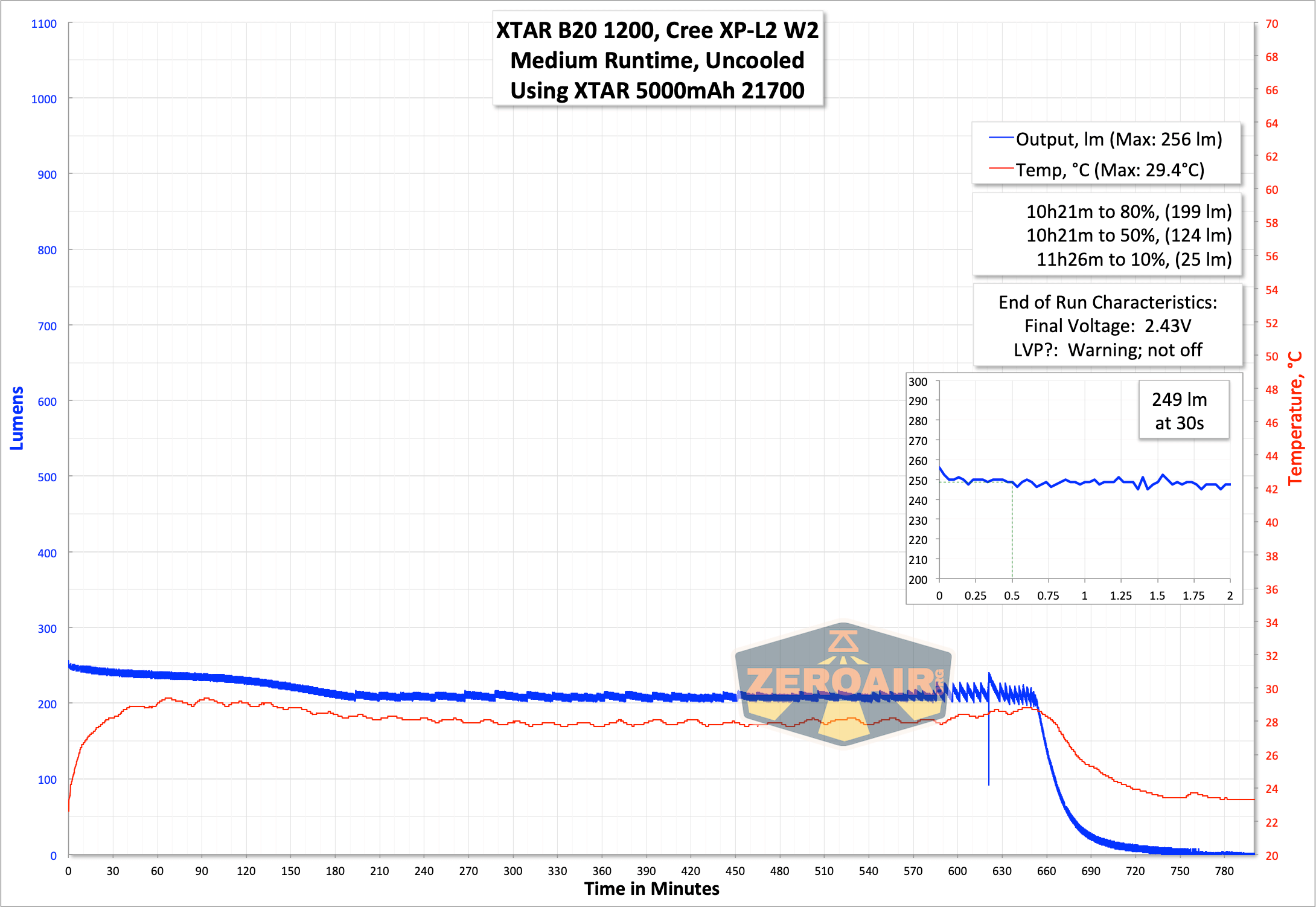 runtime graph