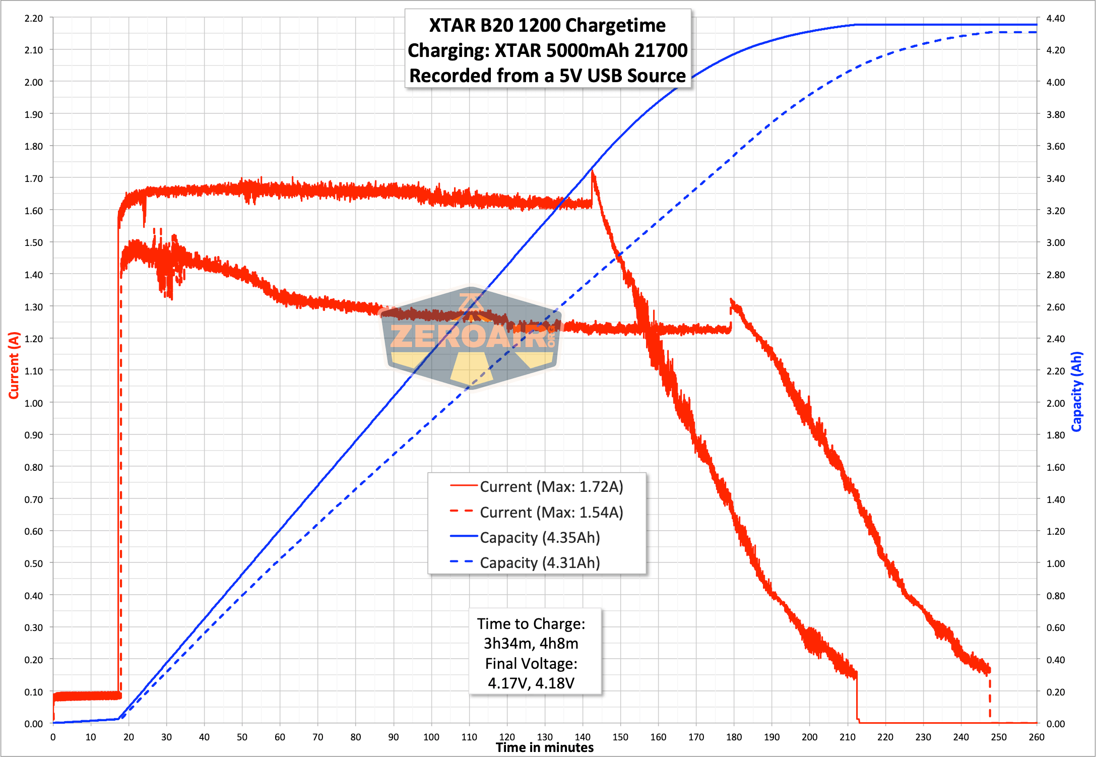 charge graph