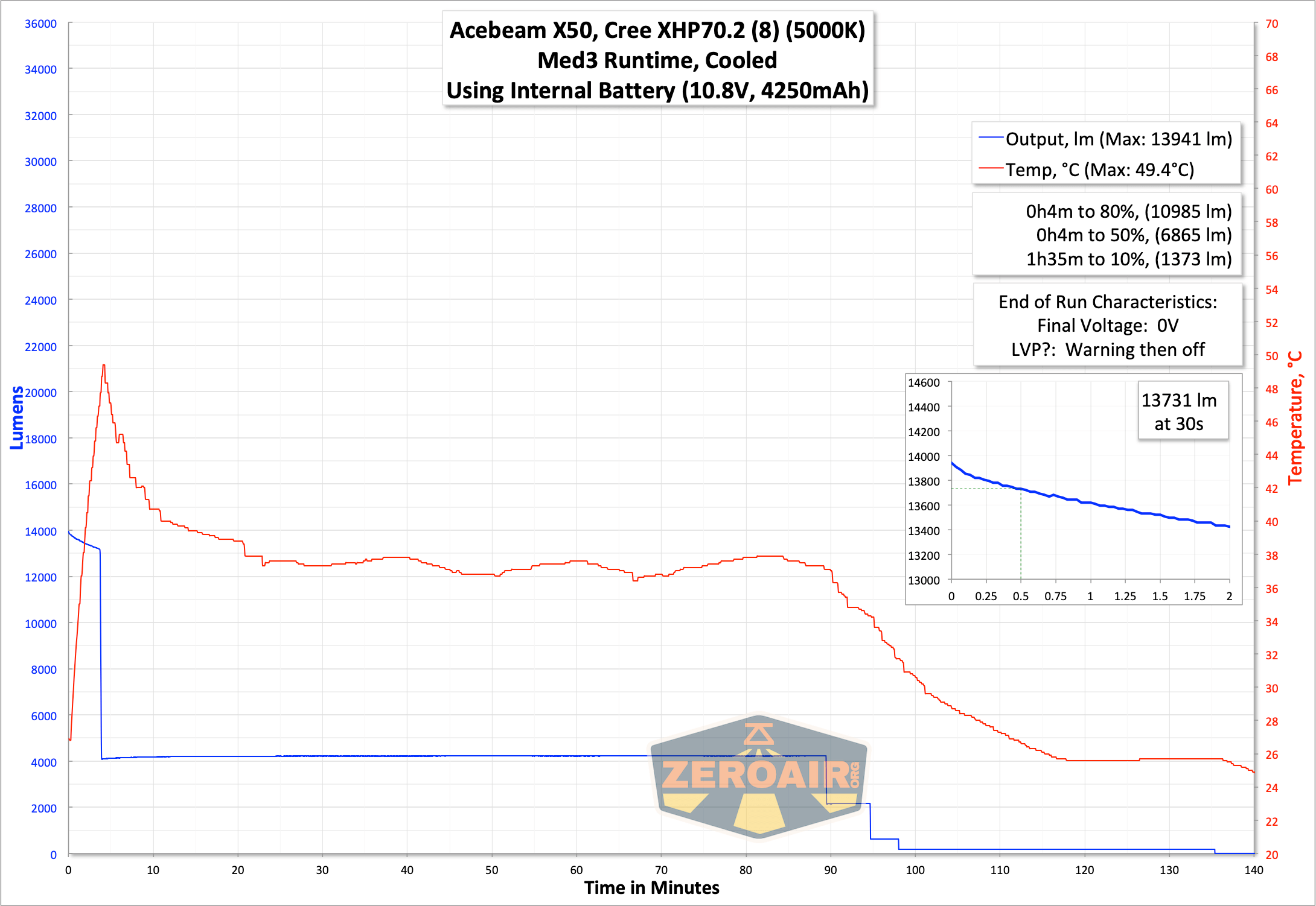 runtime graph
