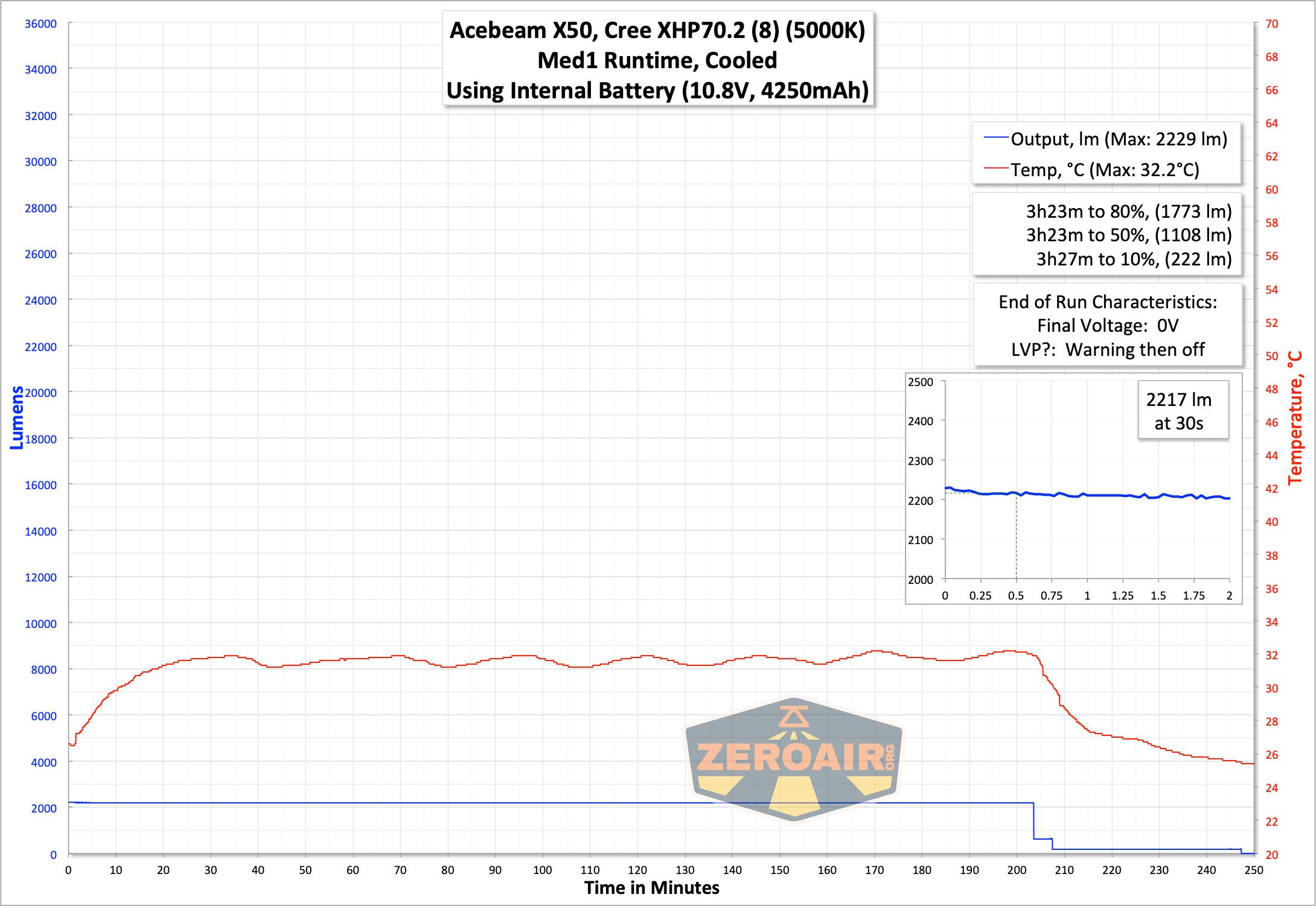 runtime graph