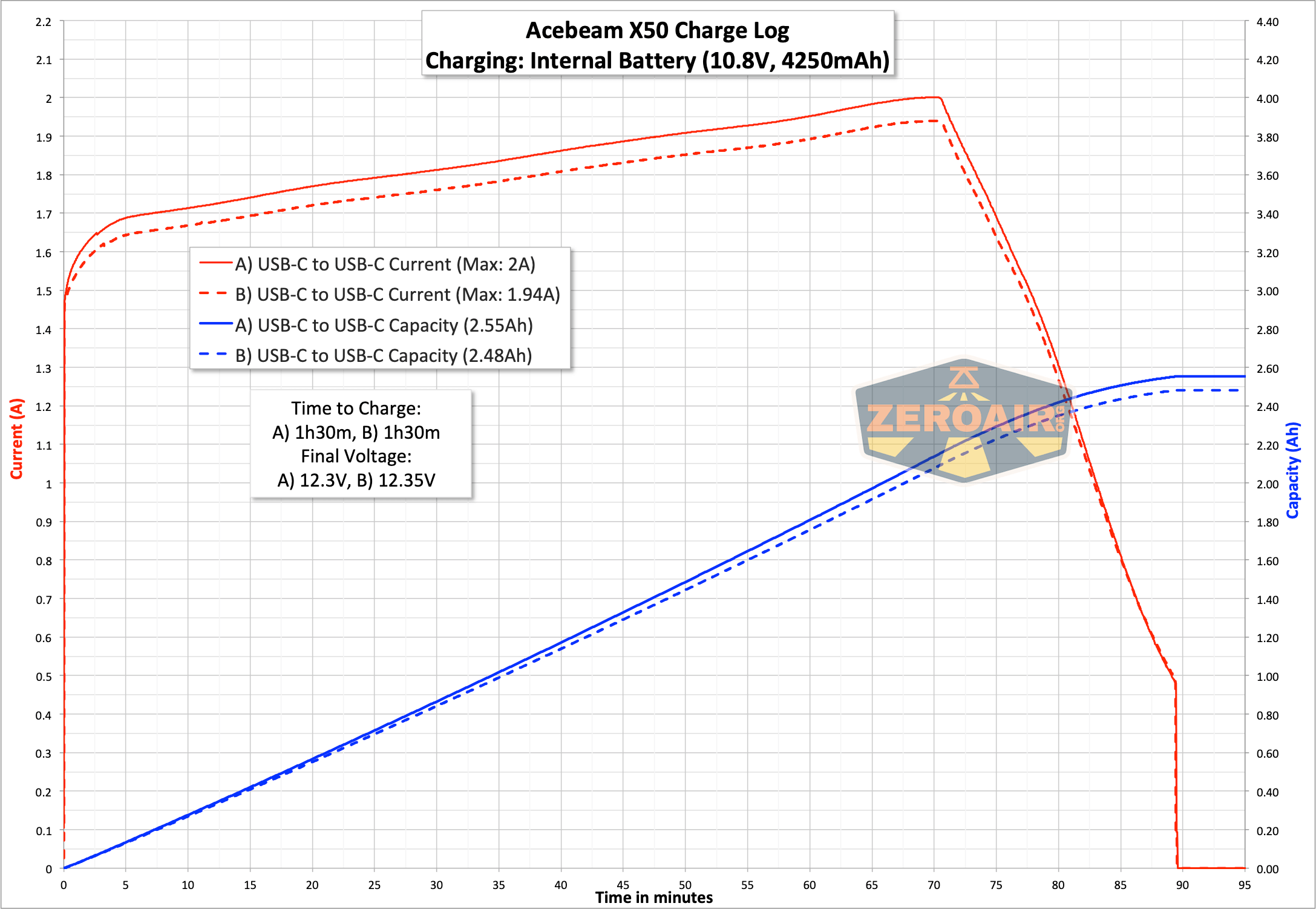 charge graph